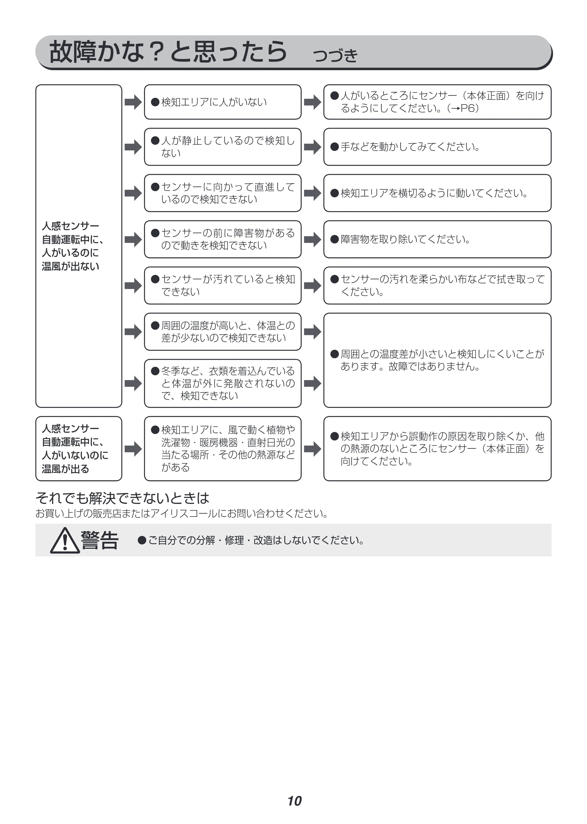 アイリスオーヤマ PDH-1200TD1 取扱説明書 — 原本ページ — 10ページ