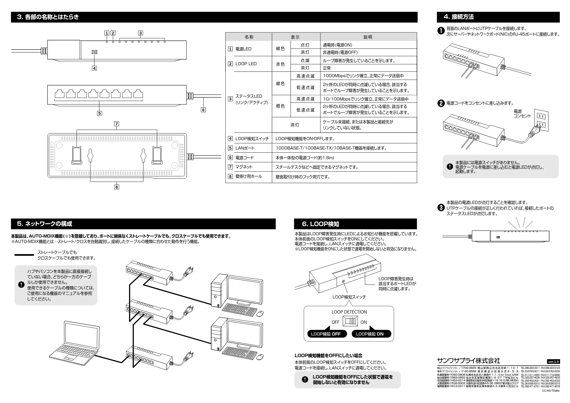 サンワサプライ LAN-GIGAT803BK 取扱説明書 — 原本ページ — 2ページ