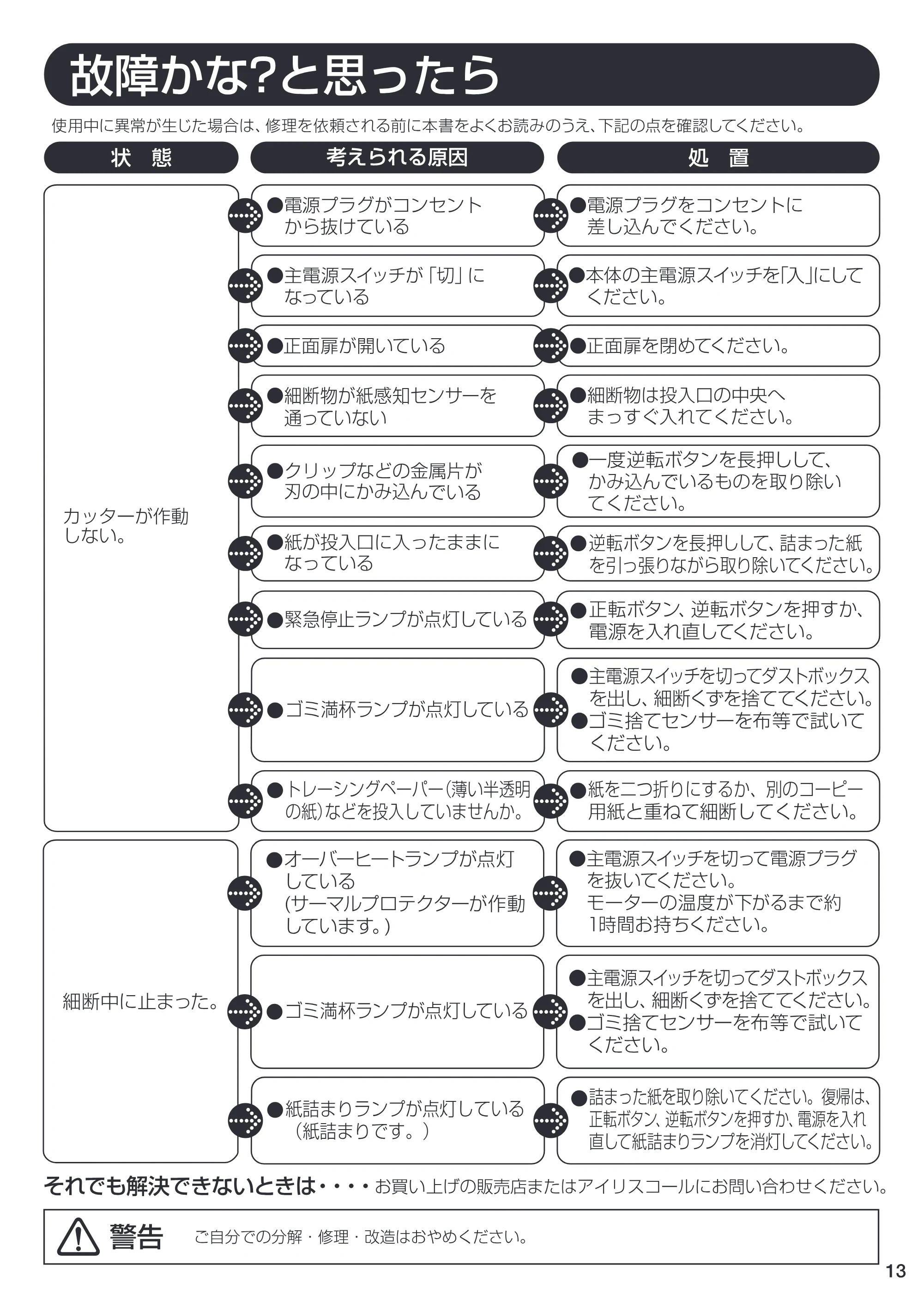 アイリスオーヤマ OF318 取扱説明書 — P13 [Converted] — 原本ページ — 13ページ