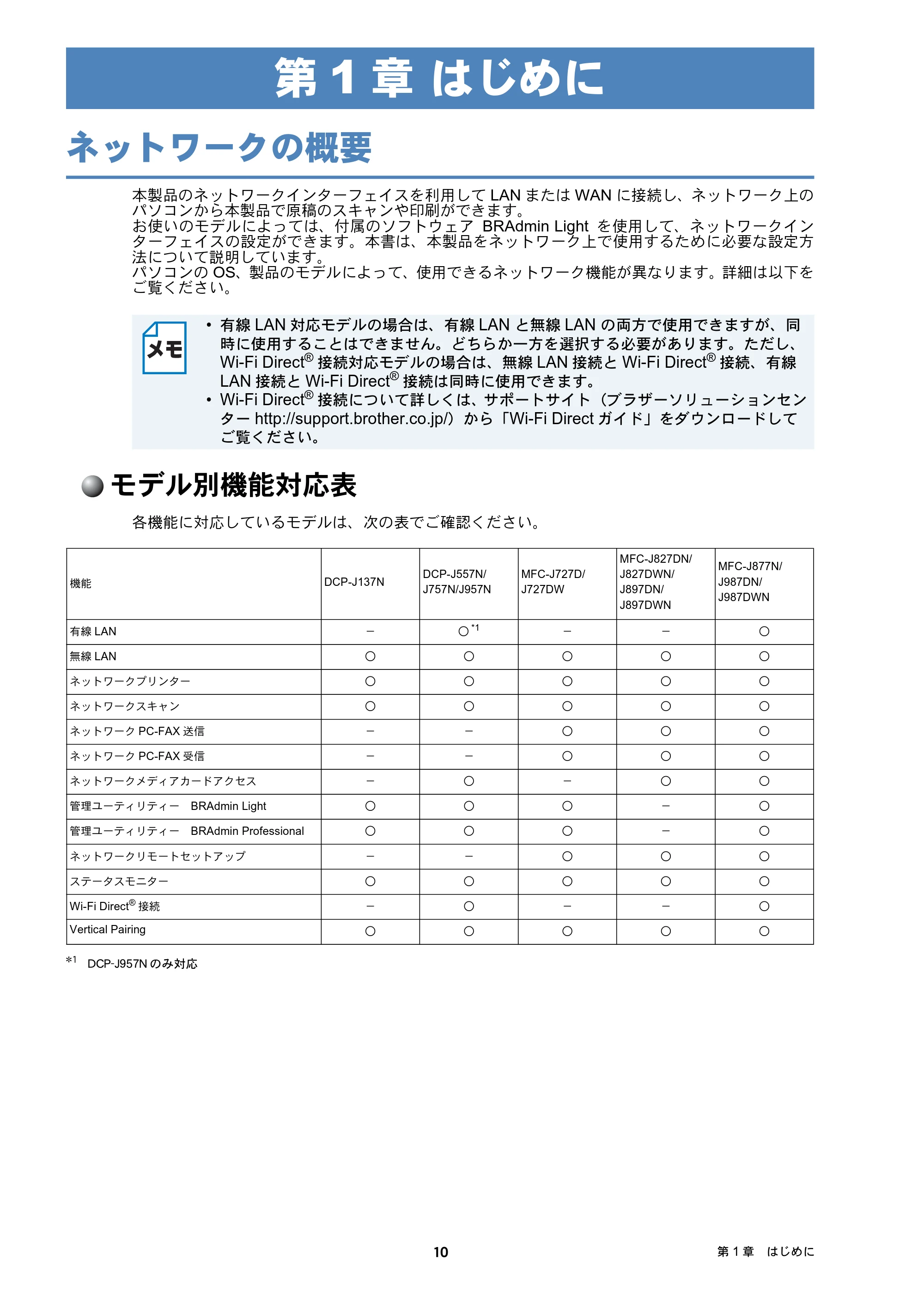 ブラザー DCP-J137N / DCP-J557N / DCP-J757N ユーザーズガイド ～ネットワーク編～ — 第1章 はじめに — 原本ページ — 10ページ