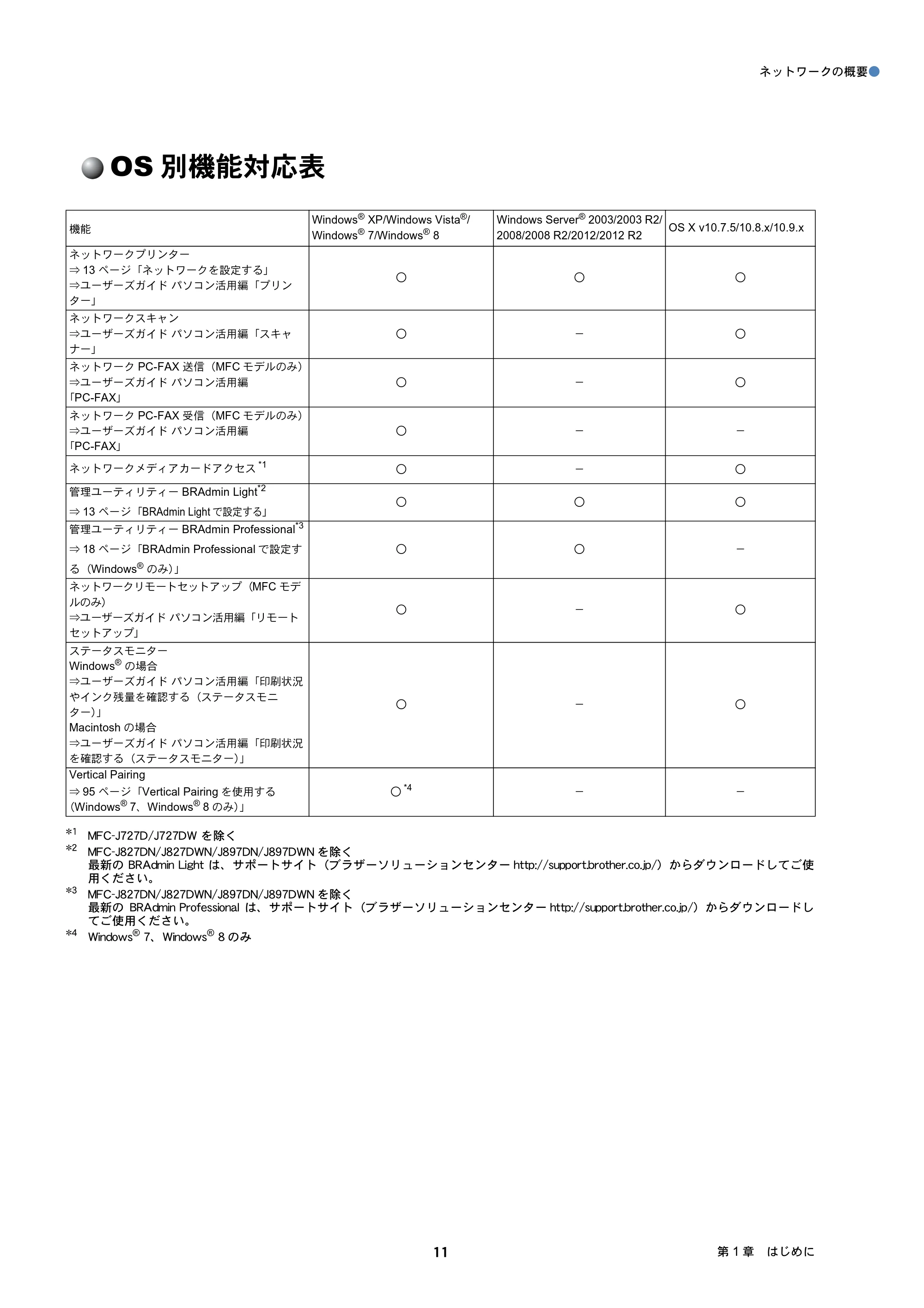ブラザー DCP-J137N / DCP-J557N / DCP-J757N ユーザーズガイド ～ネットワーク編～ — OS別機能対応表 — 原本ページ — 11ページ
