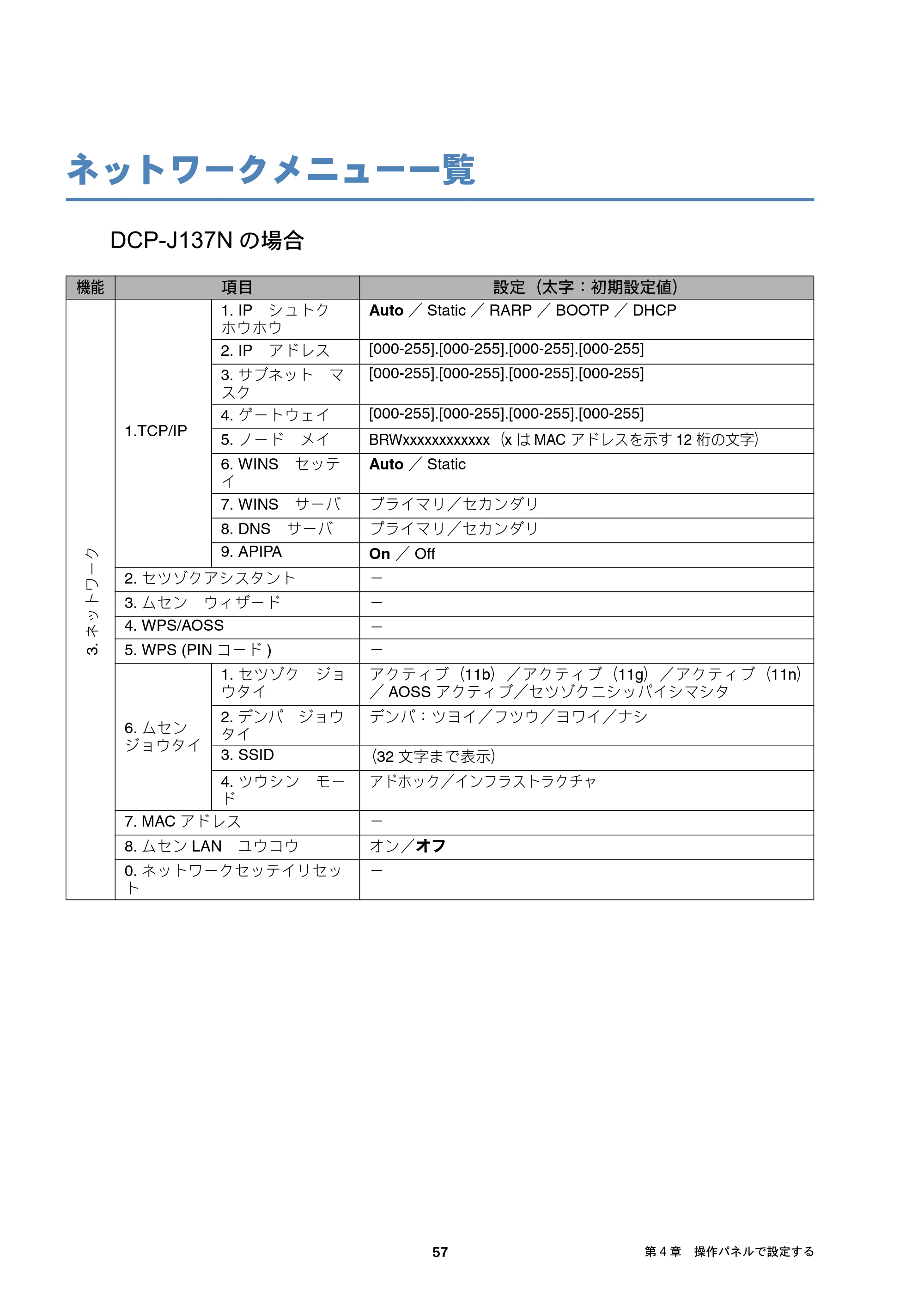 ブラザー DCP-J137N / DCP-J557N / DCP-J757N ユーザーズガイド ～ネットワーク編～ — ネットワークメニュー一覧 — 原本ページ — 57ページ