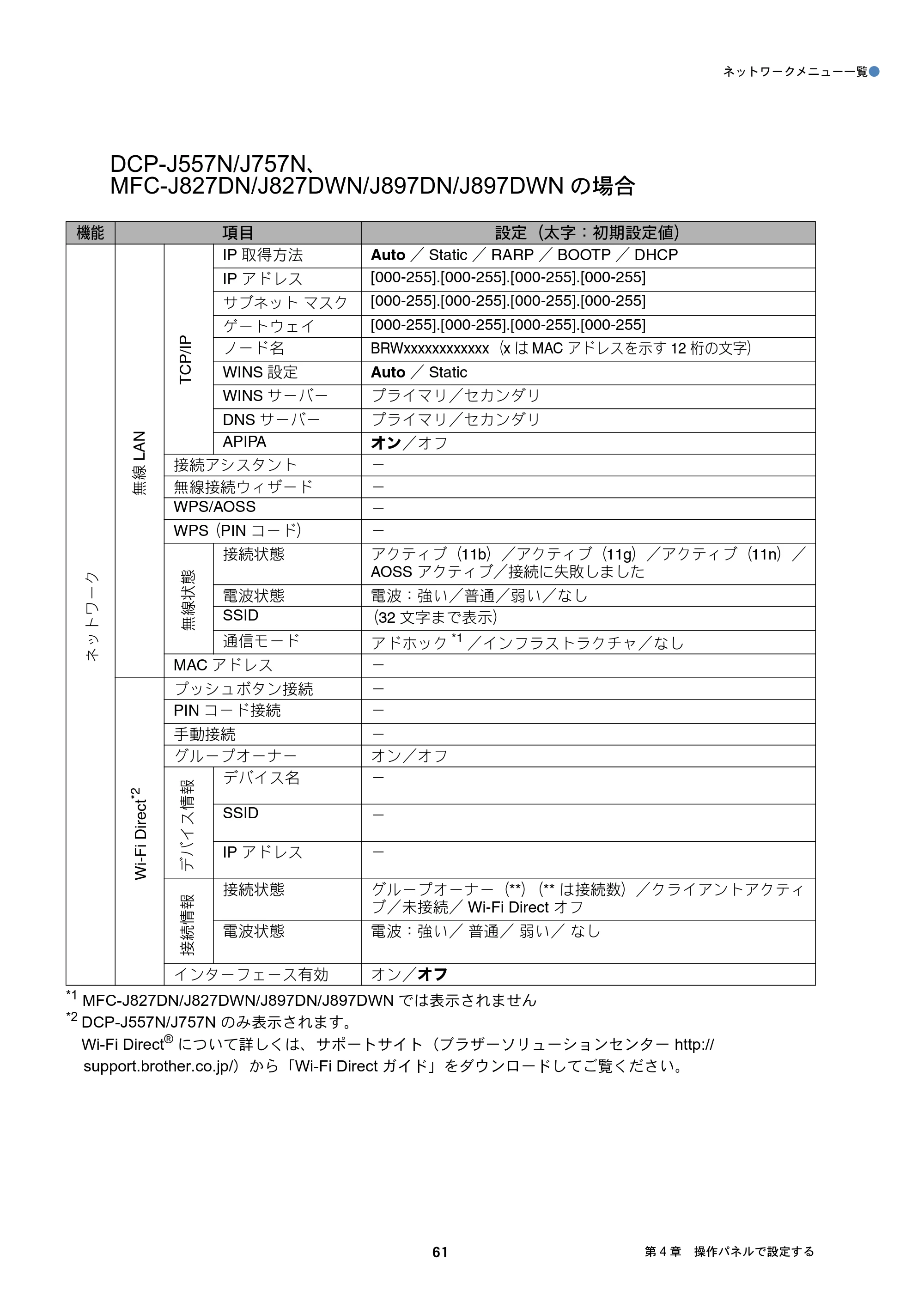ブラザー DCP-J137N / DCP-J557N / DCP-J757N ユーザーズガイド ～ネットワーク編～ — 原本ページ — 61ページ