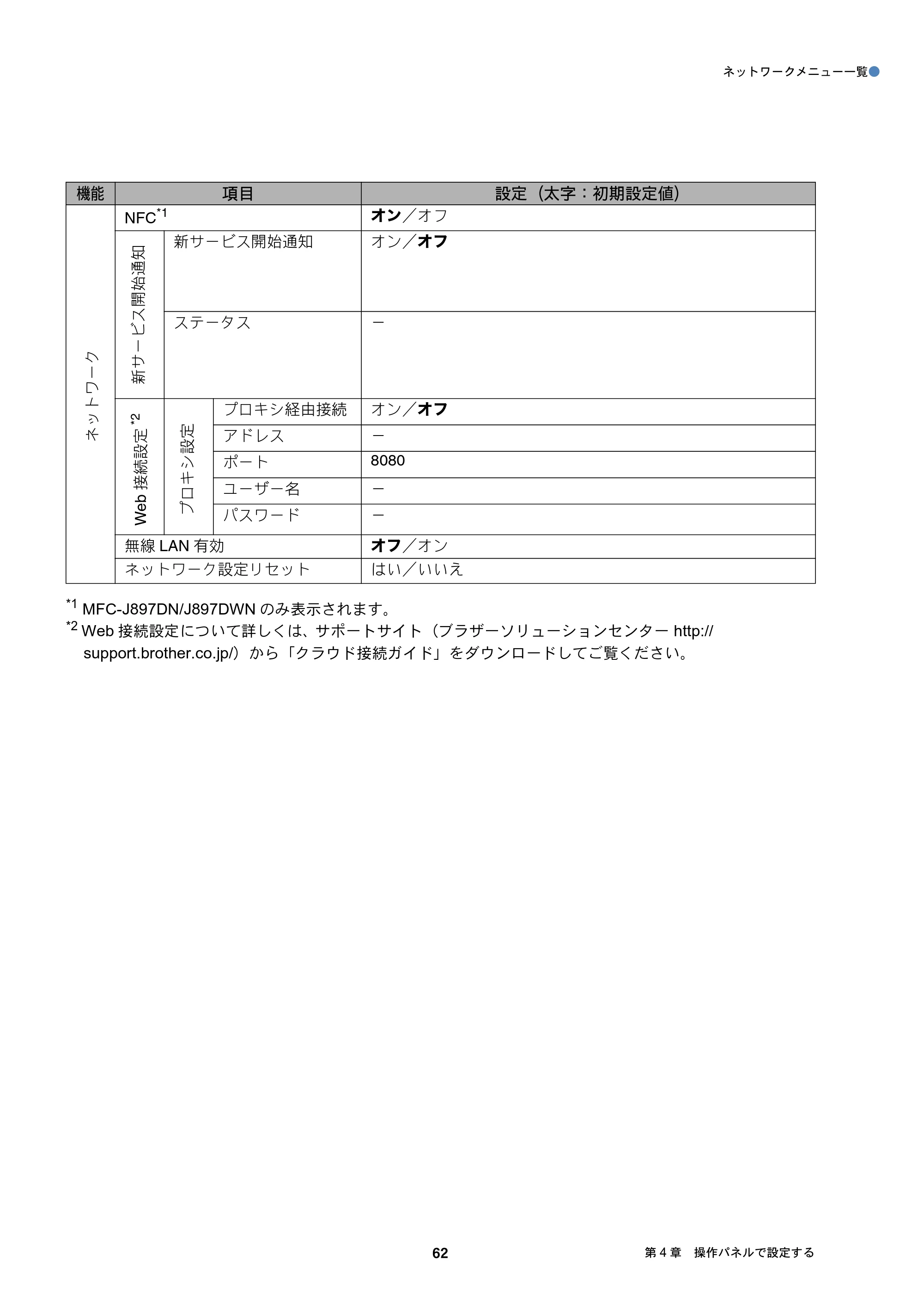 ブラザー DCP-J137N / DCP-J557N / DCP-J757N ユーザーズガイド ～ネットワーク編～ — 原本ページ — 62ページ