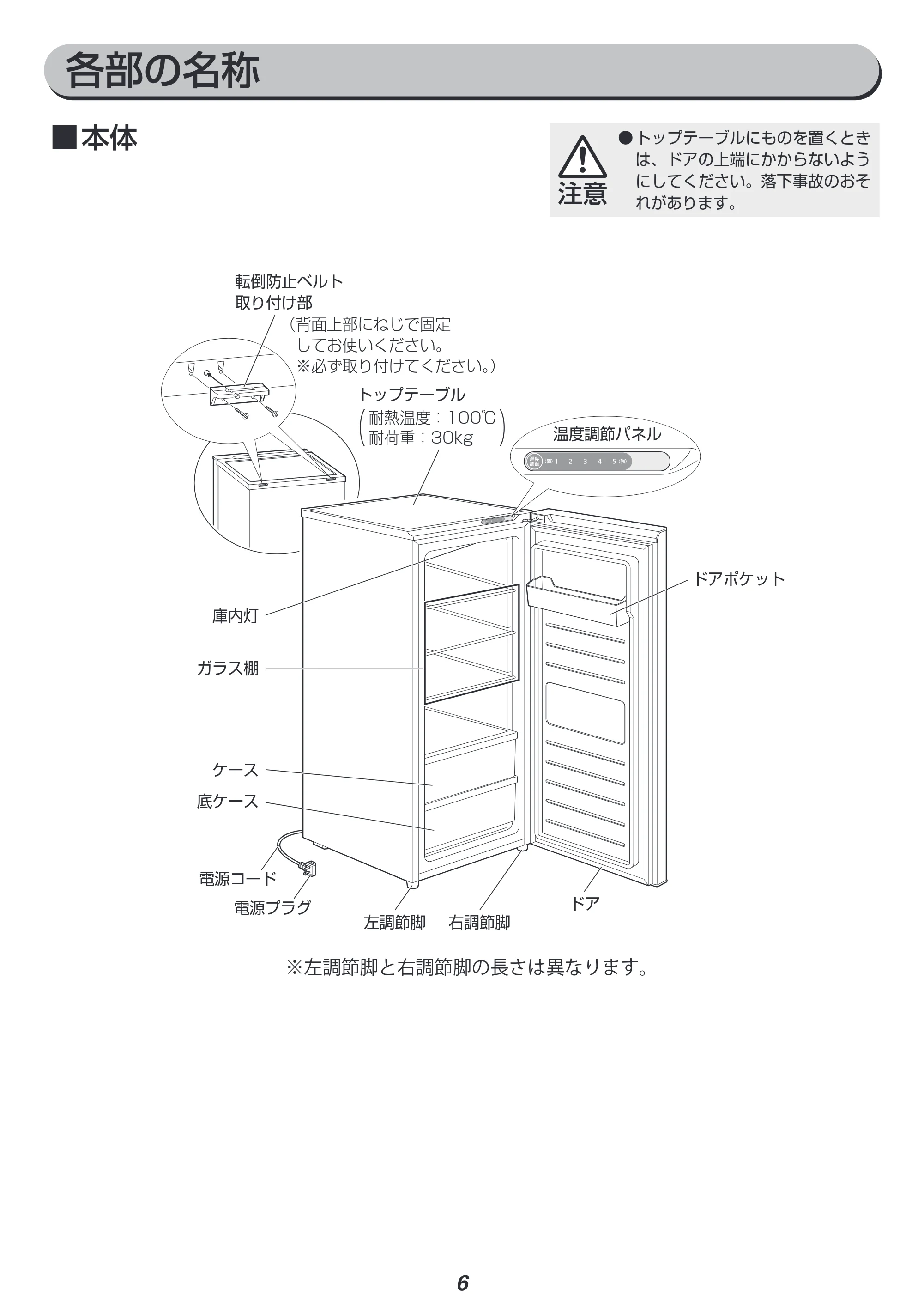 アイリスオーヤマ IRSN-14A 取扱説明書 — 原本ページ — 6ページ