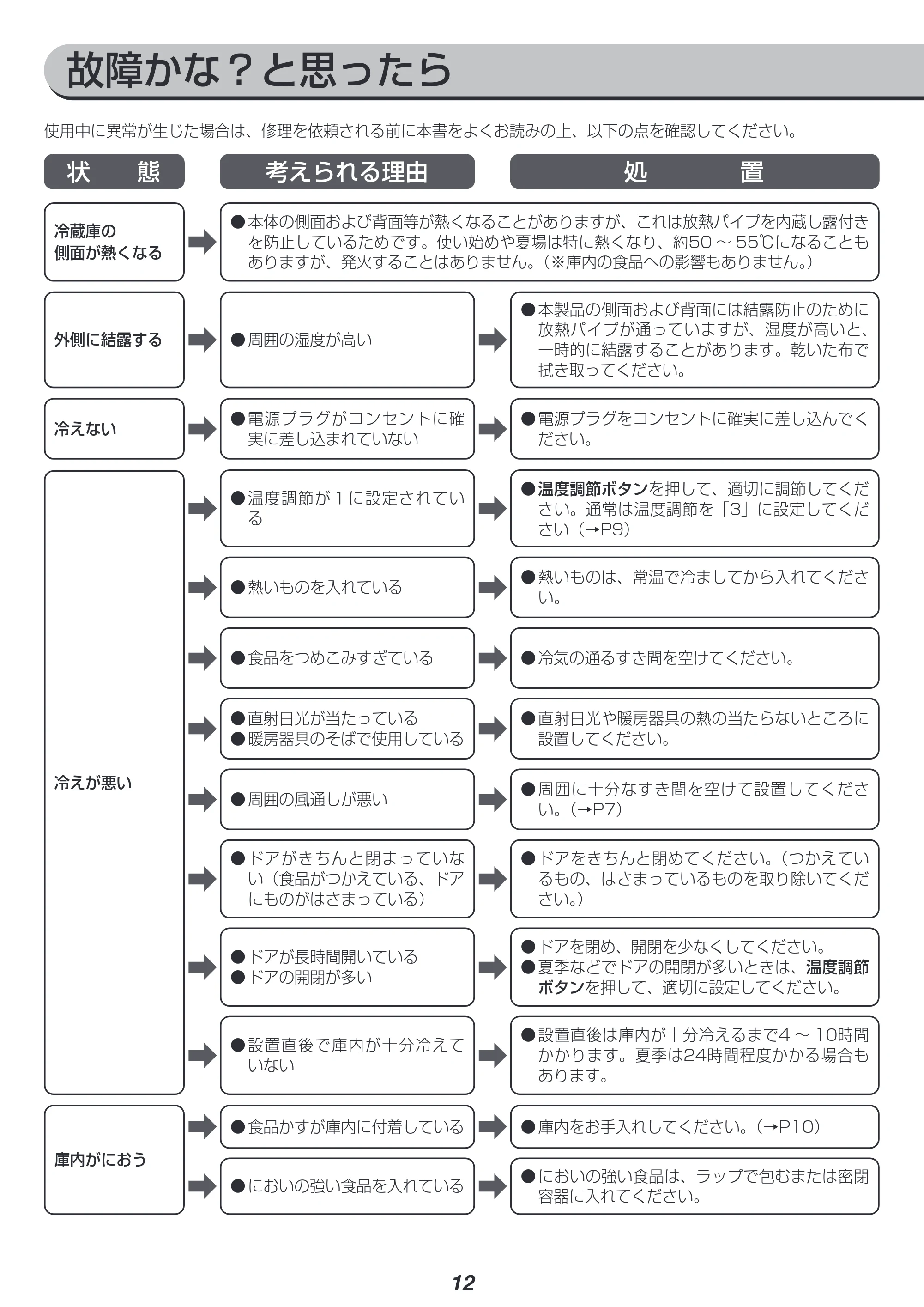 アイリスオーヤマ IRSN-14A 取扱説明書 — 原本ページ — 12ページ