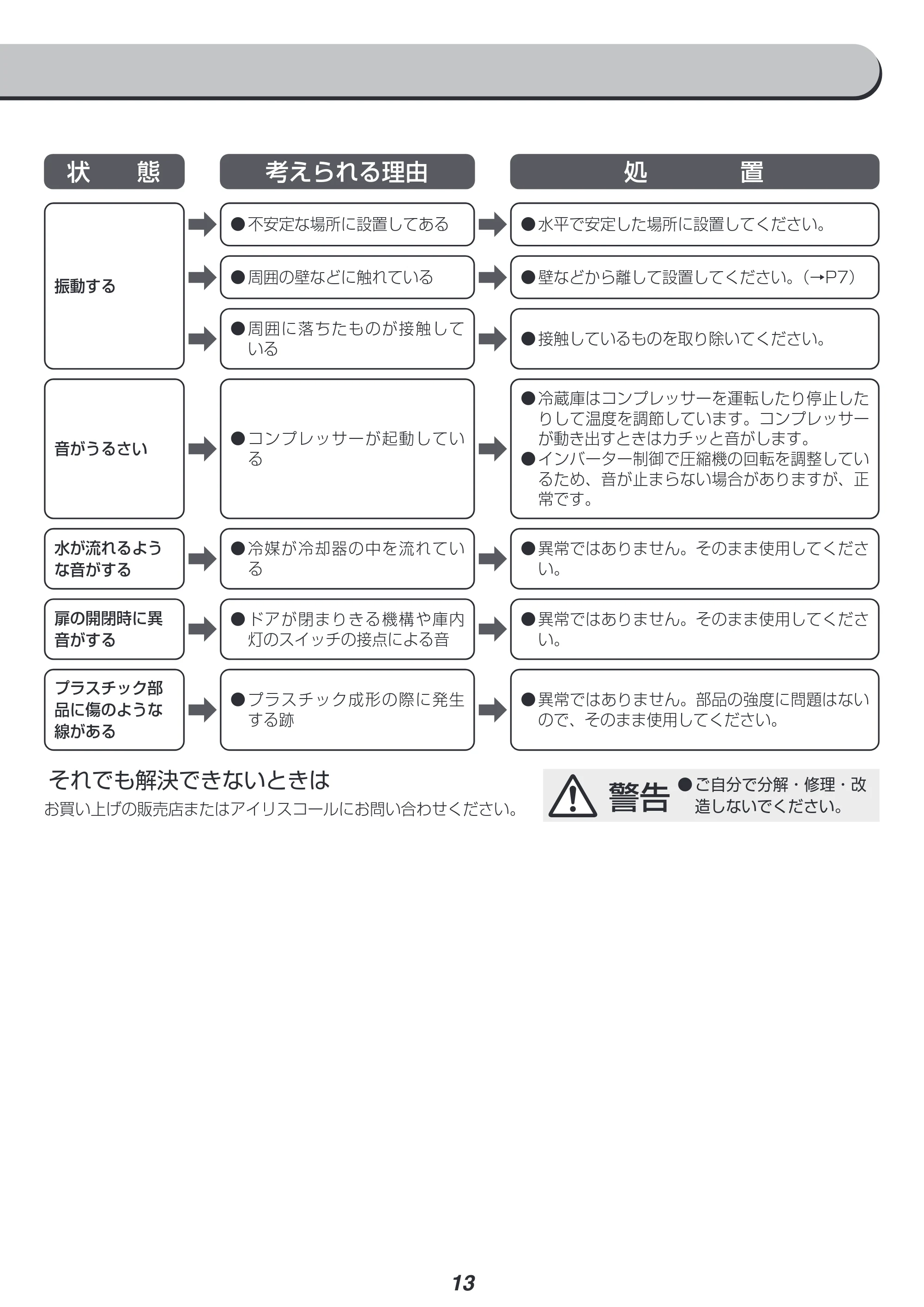 アイリスオーヤマ IRSN-14A 取扱説明書 — 原本ページ — 13ページ