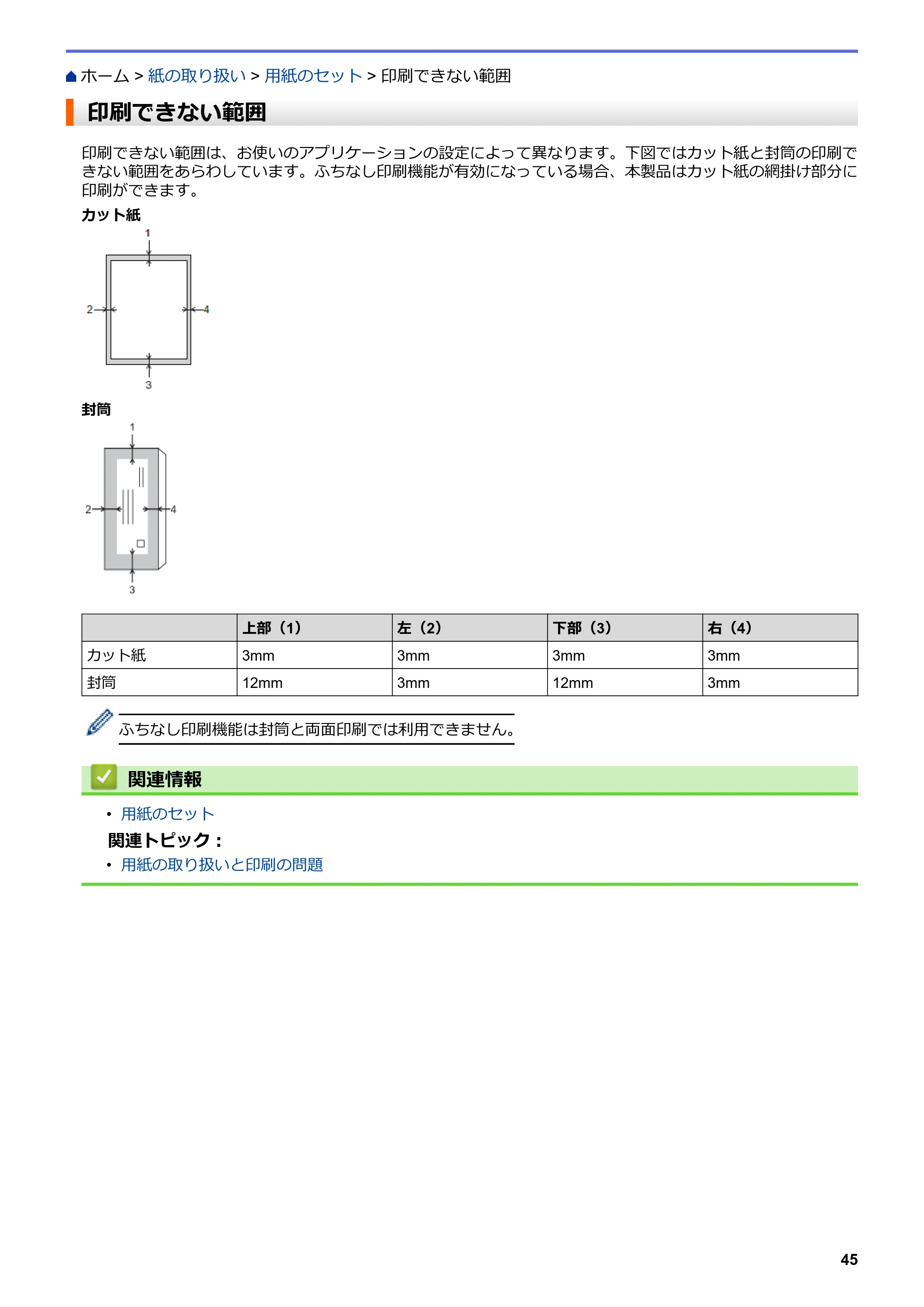 ブラザー MFC-J6997CDW / MFC-J6999CDW オンラインユーザーズガイド（印刷用） — 印刷できない範囲 — 原本ページ — 53ページ