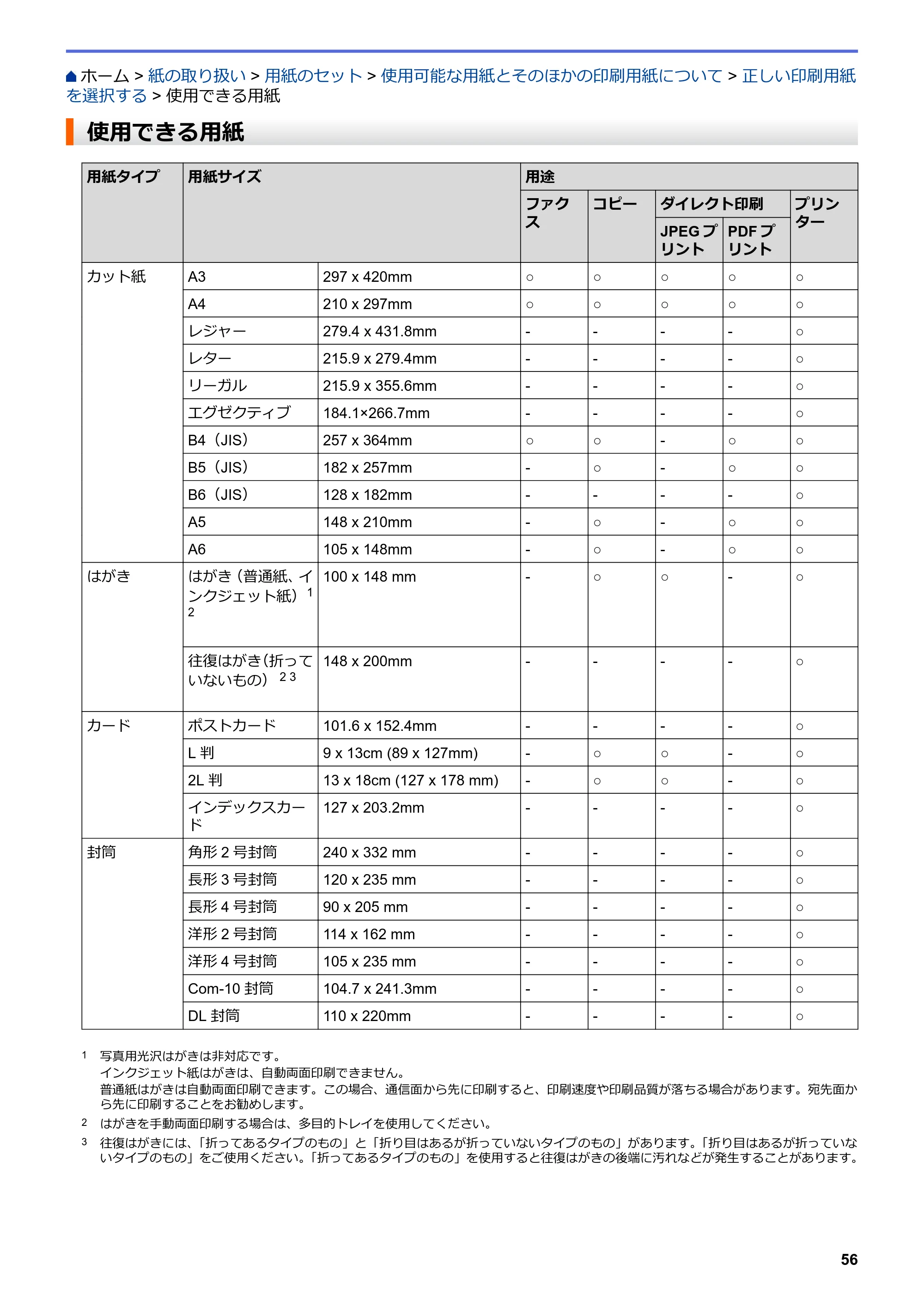 ブラザー MFC-J6997CDW / MFC-J6999CDW オンラインユーザーズガイド（印刷用） — 使用できる用紙 — 原本ページ — 64ページ