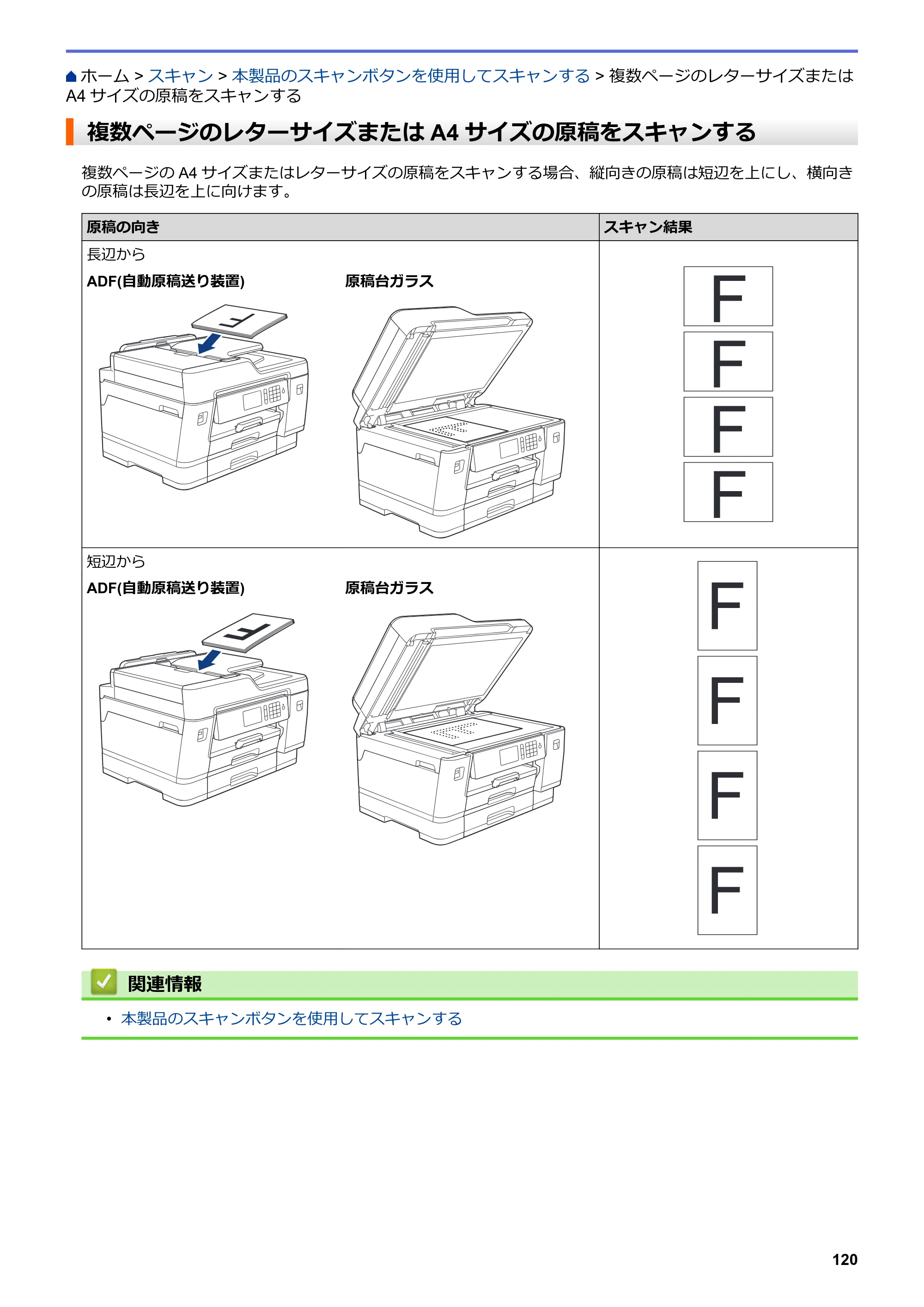 ブラザー MFC-J6997CDW / MFC-J6999CDW オンラインユーザーズガイド（印刷用） — 複数ページのレターサイズまたはA4サイズの原稿をスキャンする — 原本ページ — 128ページ