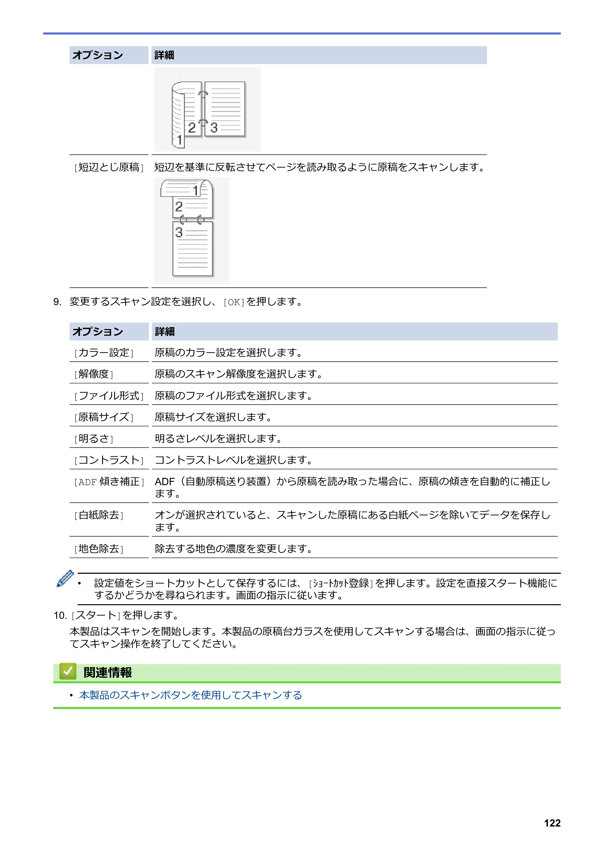 ブラザー MFC-J6997CDW / MFC-J6999CDW オンラインユーザーズガイド（印刷用） — 原本ページ — 130ページ