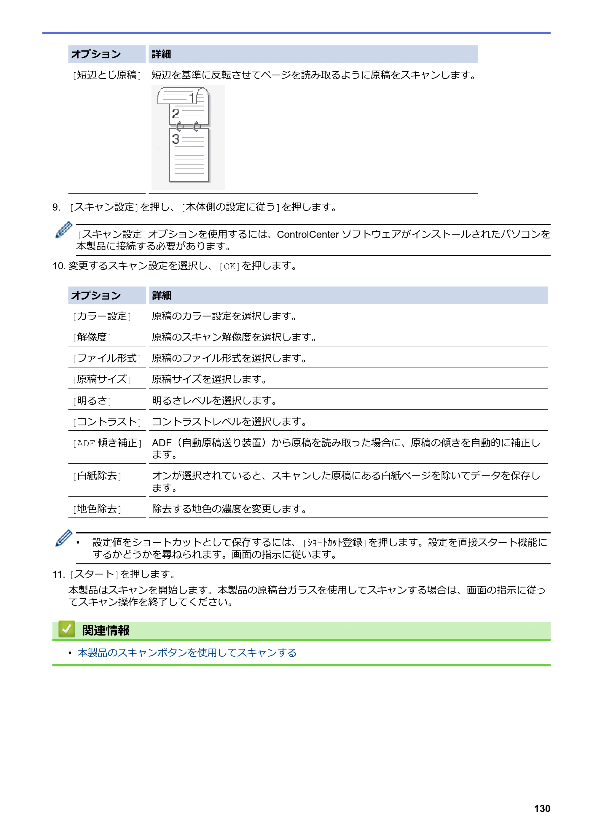 ブラザー MFC-J6997CDW / MFC-J6999CDW オンラインユーザーズガイド（印刷用） — 原本ページ — 138ページ