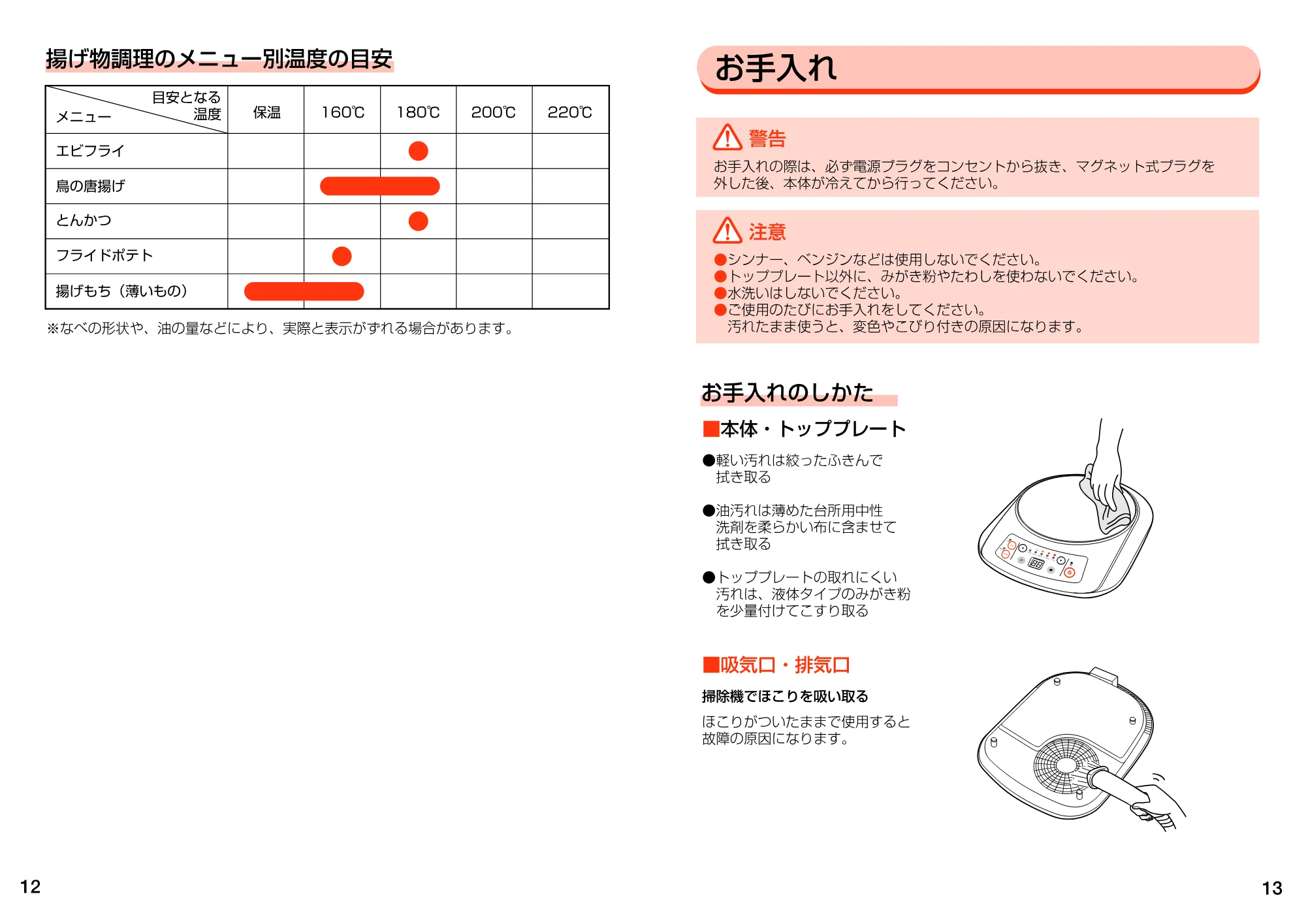 アイリスオーヤマ IHK-1200 取扱説明書 — 原本ページ — 7ページ