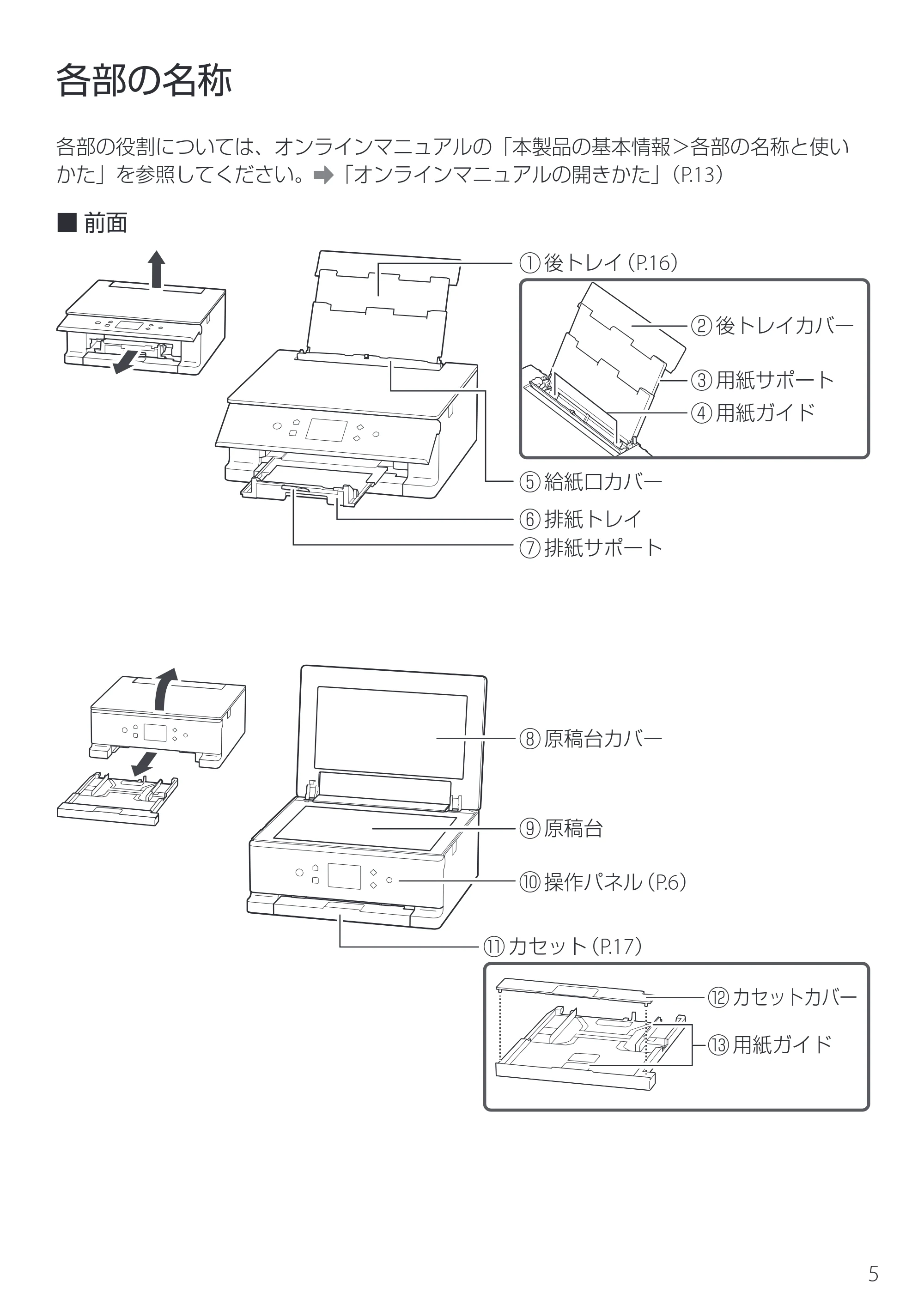 キヤノン PIXUS TS7630 設置・基本操作マニュアル 2025年10月22日掲載（PDF：5.1MB） — 各部の名称 — 原本ページ — 7ページ
