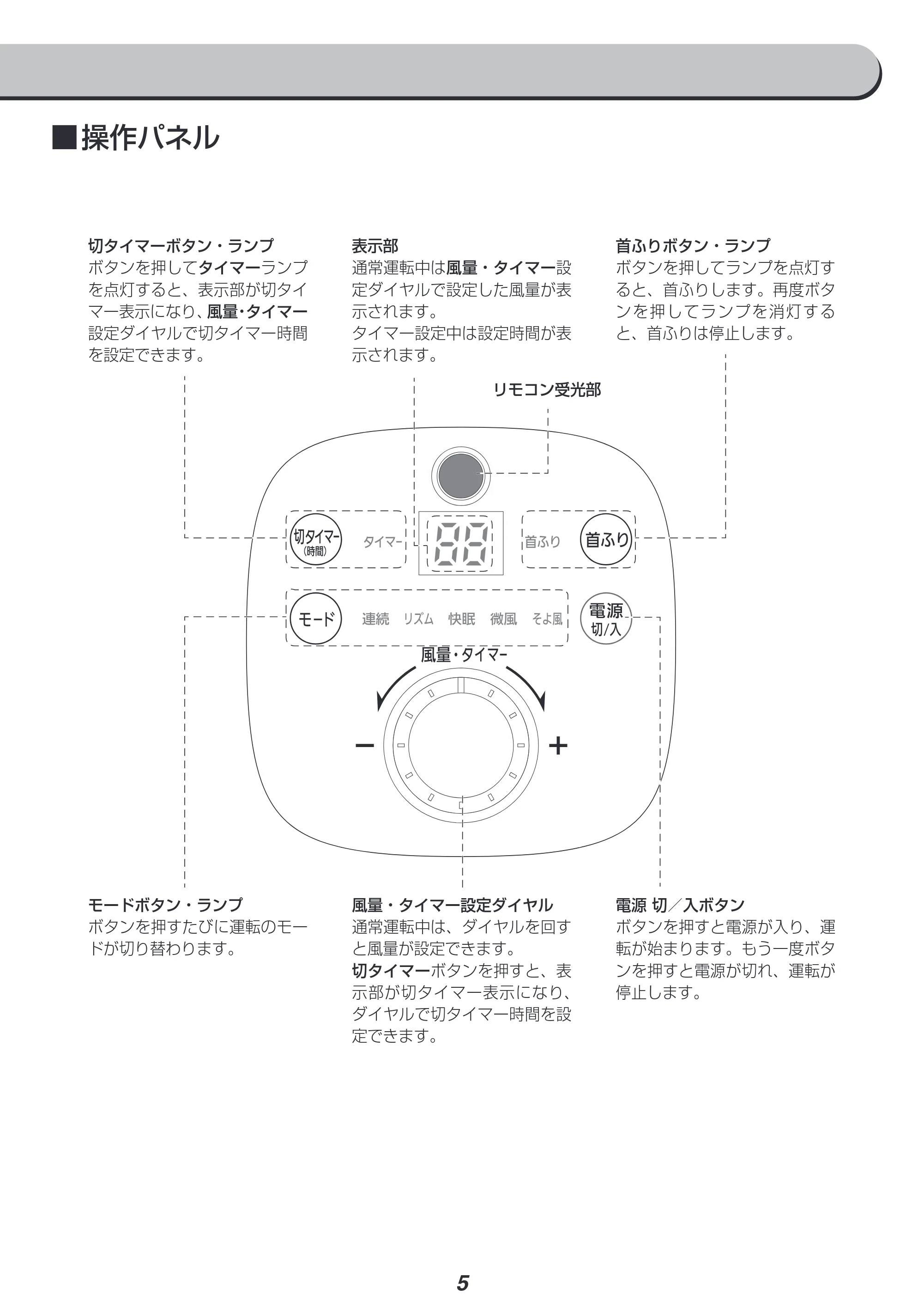 アイリスオーヤマ LFD-306H 取扱説明書 — 原本ページ — 5ページ