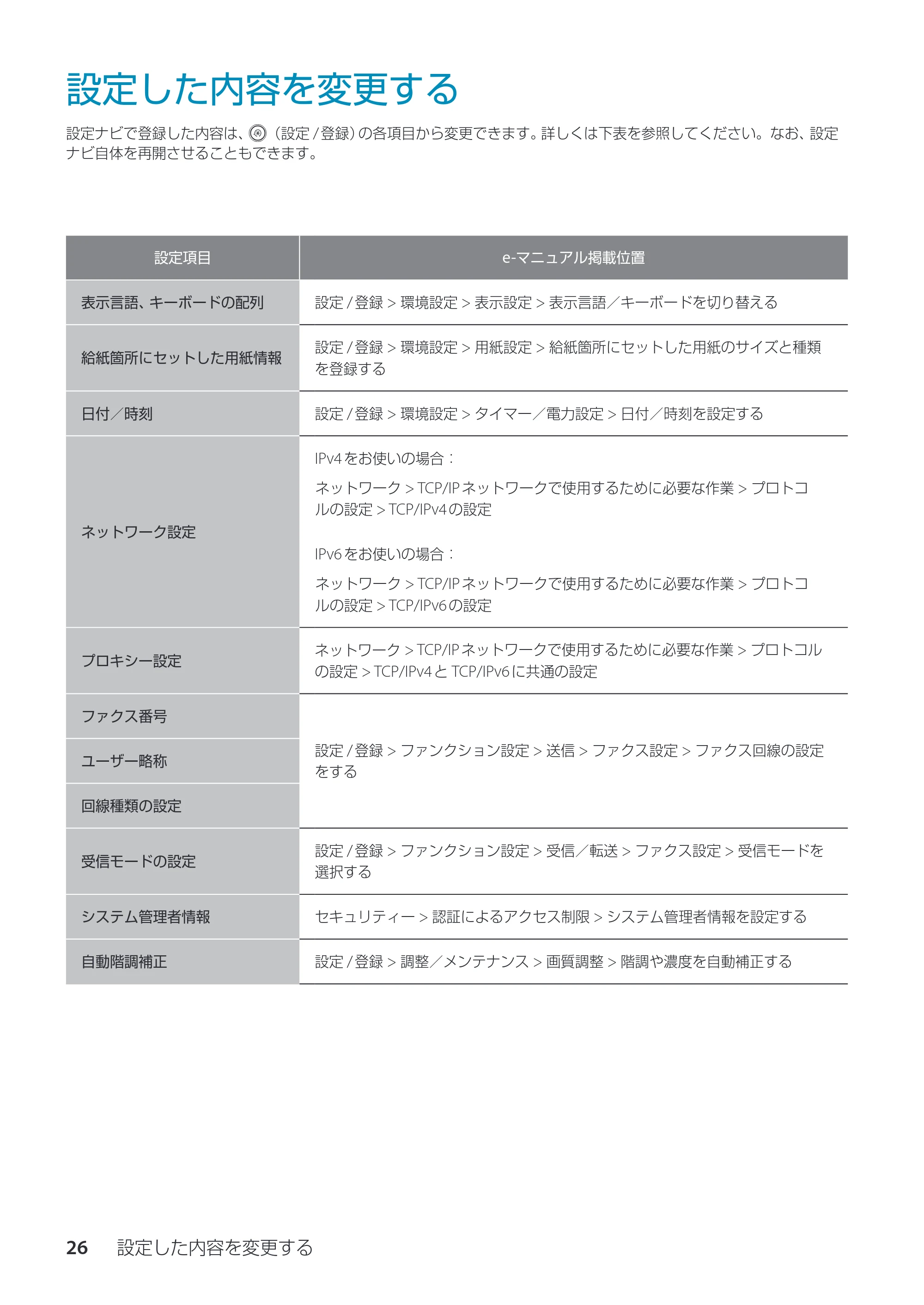 キヤノン imageRUNNER ADVANCE C350F スタートアップとメンテナンス 2014年10月17日更新(PDF:10.46MB) — 設定した内容を変更する — 原本ページ — 28ページ