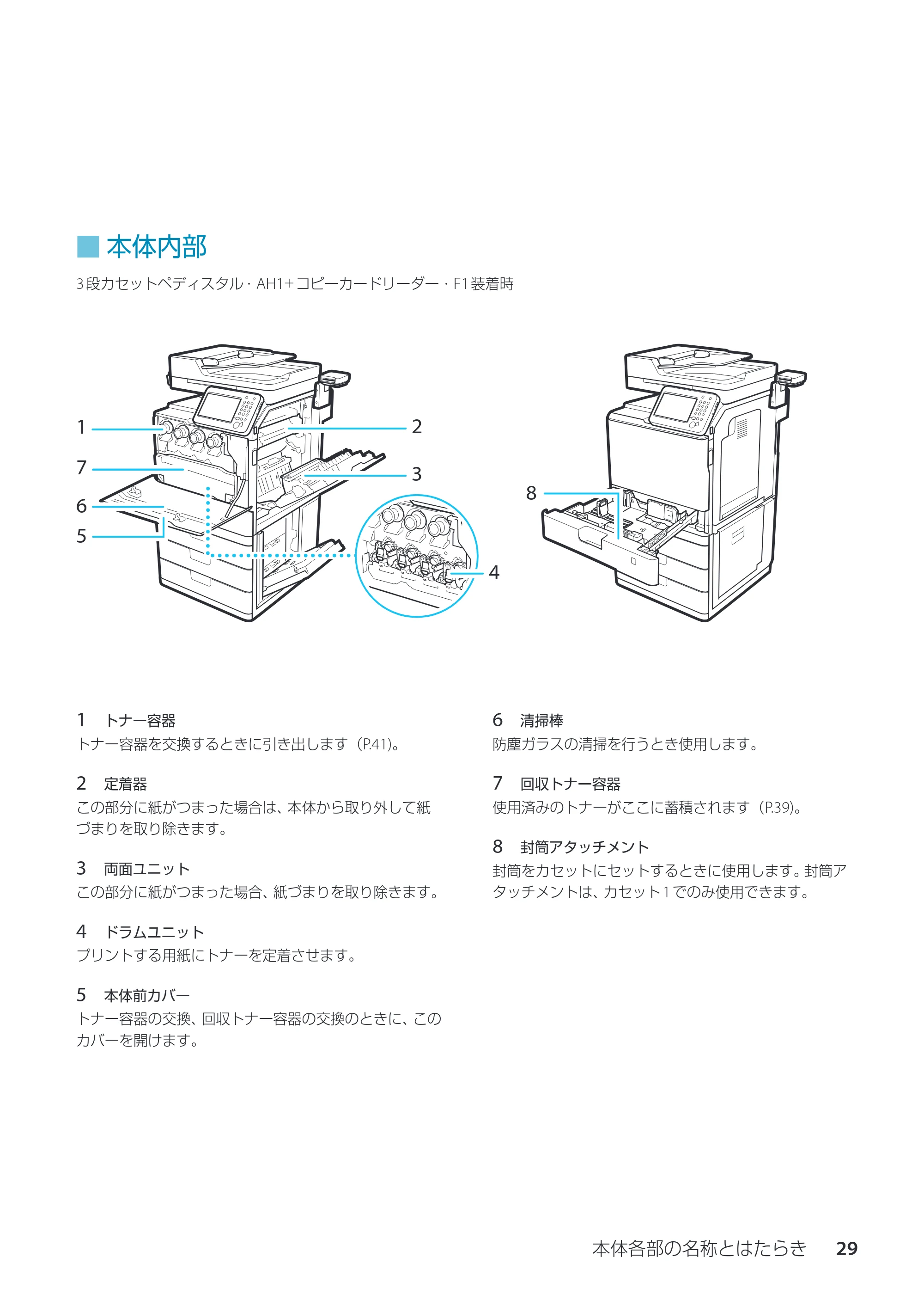 キヤノン imageRUNNER ADVANCE C350F スタートアップとメンテナンス 2014年10月17日更新（PDF：10.46MB） — 本体内部 — 原本ページ — 31ページ