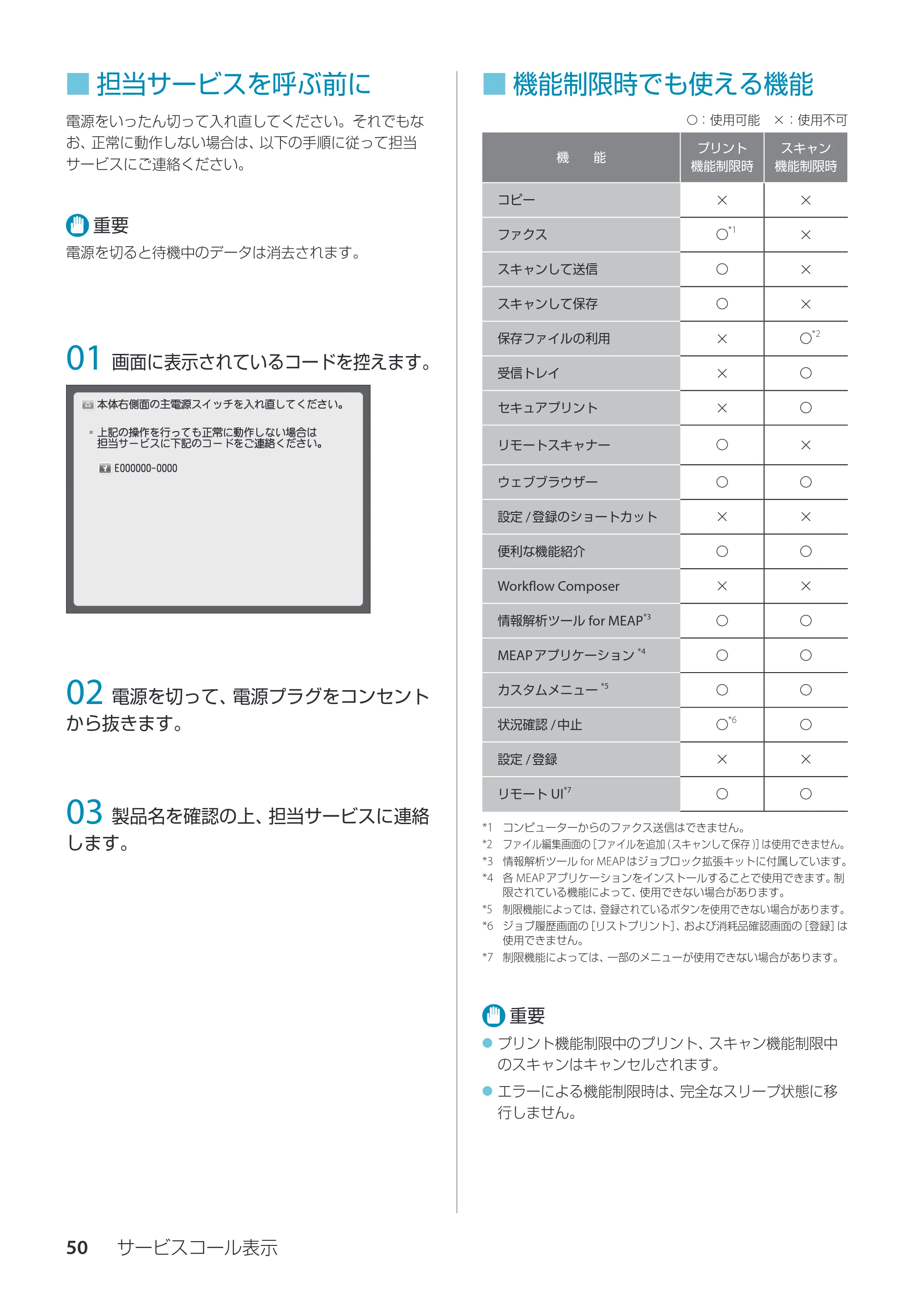 キヤノン imageRUNNER ADVANCE C350F スタートアップとメンテナンス 2014年10月17日更新（PDF：10.46MB） — 担当サービスを呼ぶ前に — 原本ページ — 52ページ