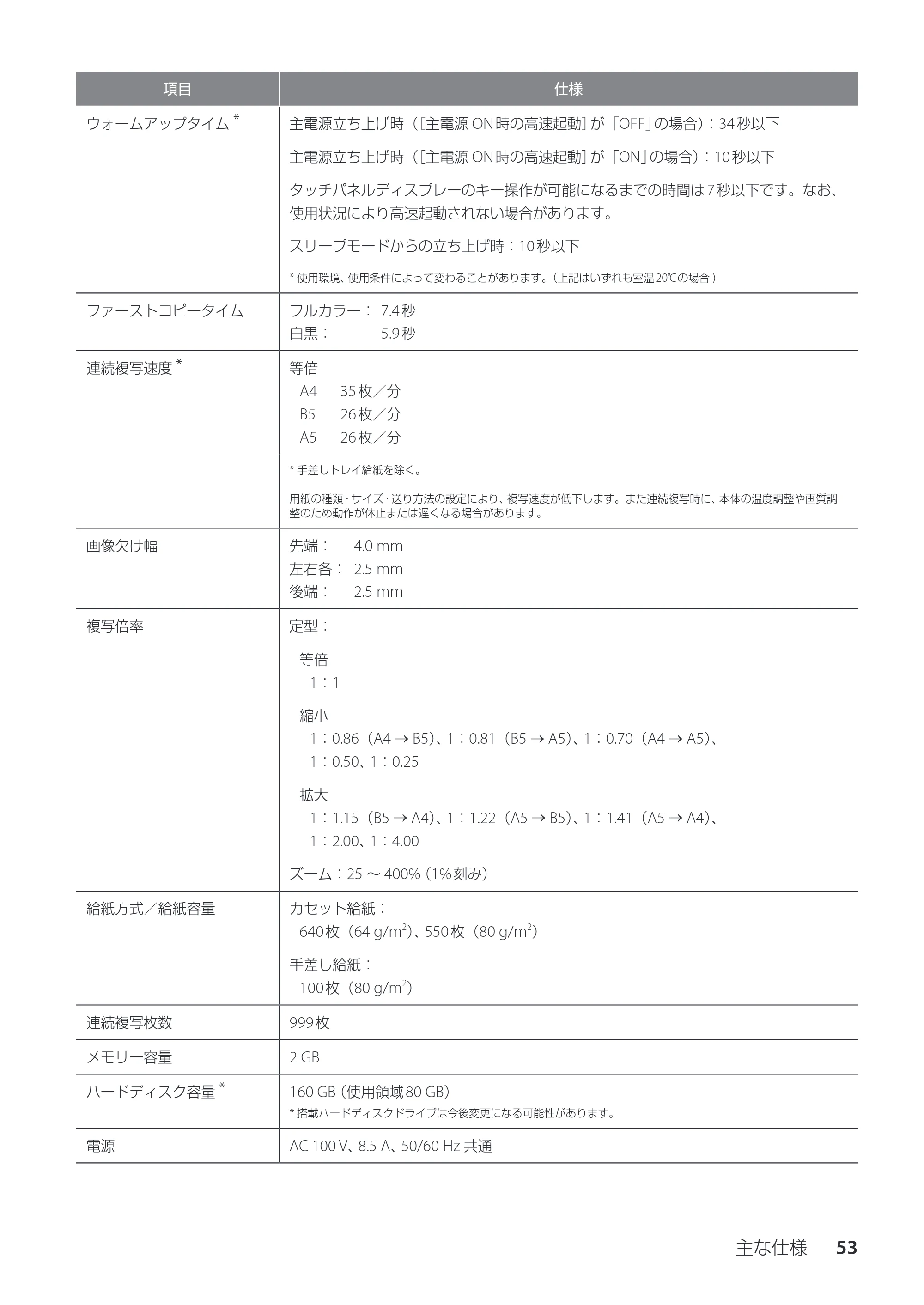 キヤノン imageRUNNER ADVANCE C350F スタートアップとメンテナンス 2014年10月17日更新（PDF：10.46MB） — 原本ページ — 55ページ