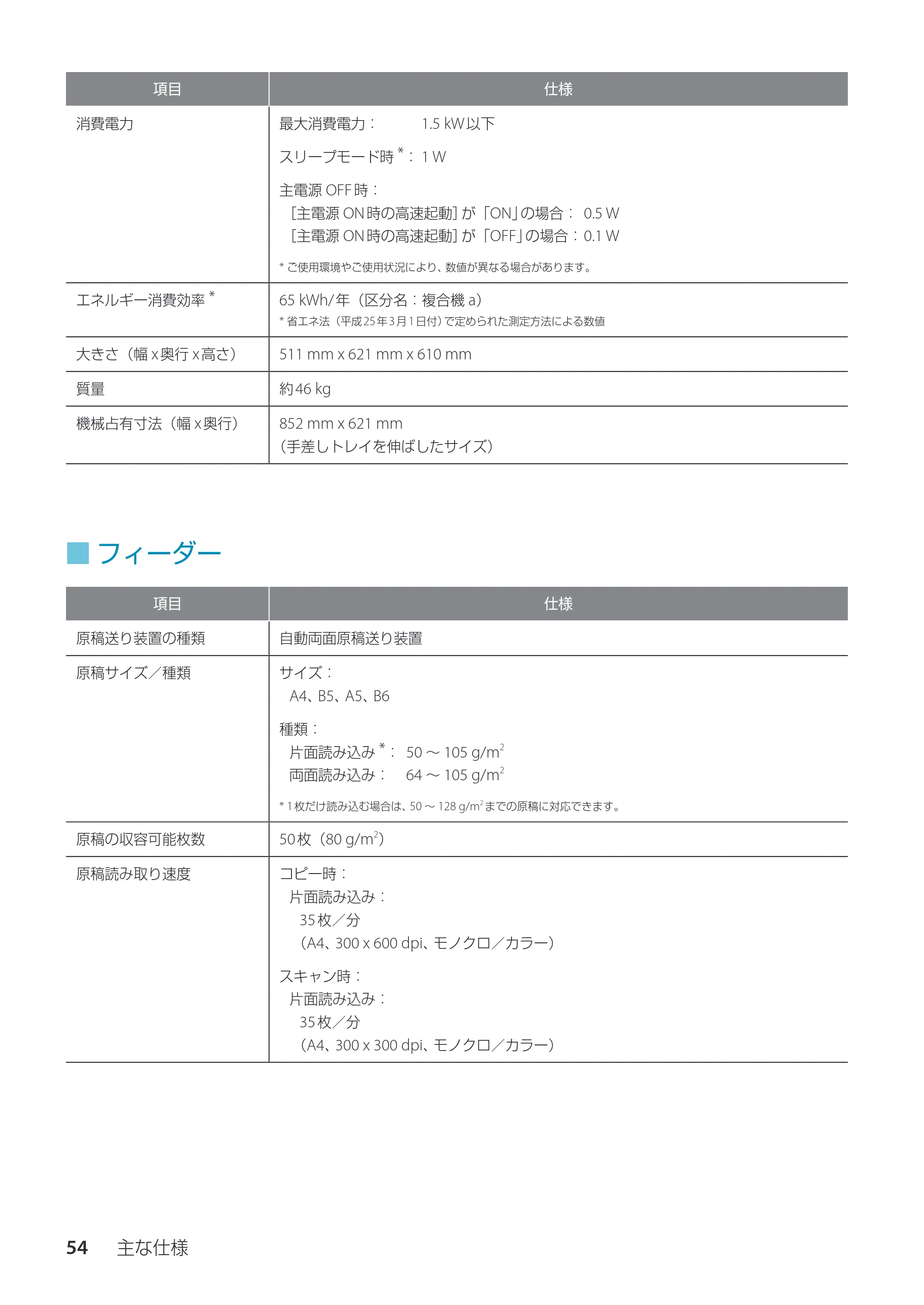 キヤノン imageRUNNER ADVANCE C350F スタートアップとメンテナンス 2014年10月17日更新（PDF：10.46MB） — フィーダー — 原本ページ — 56ページ