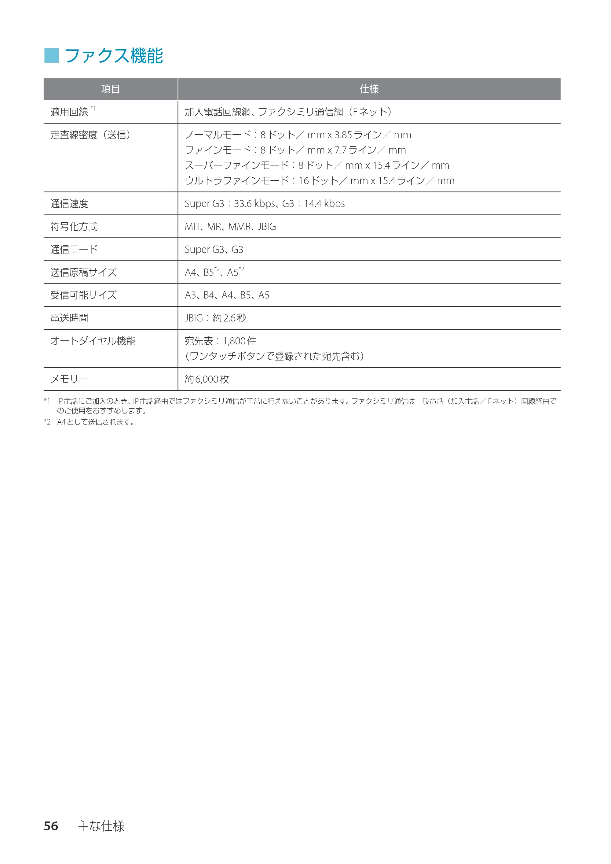 キヤノン imageRUNNER ADVANCE C350F スタートアップとメンテナンス 2014年10月17日更新（PDF：10.46MB） — ファクス機能 — 原本ページ — 58ページ