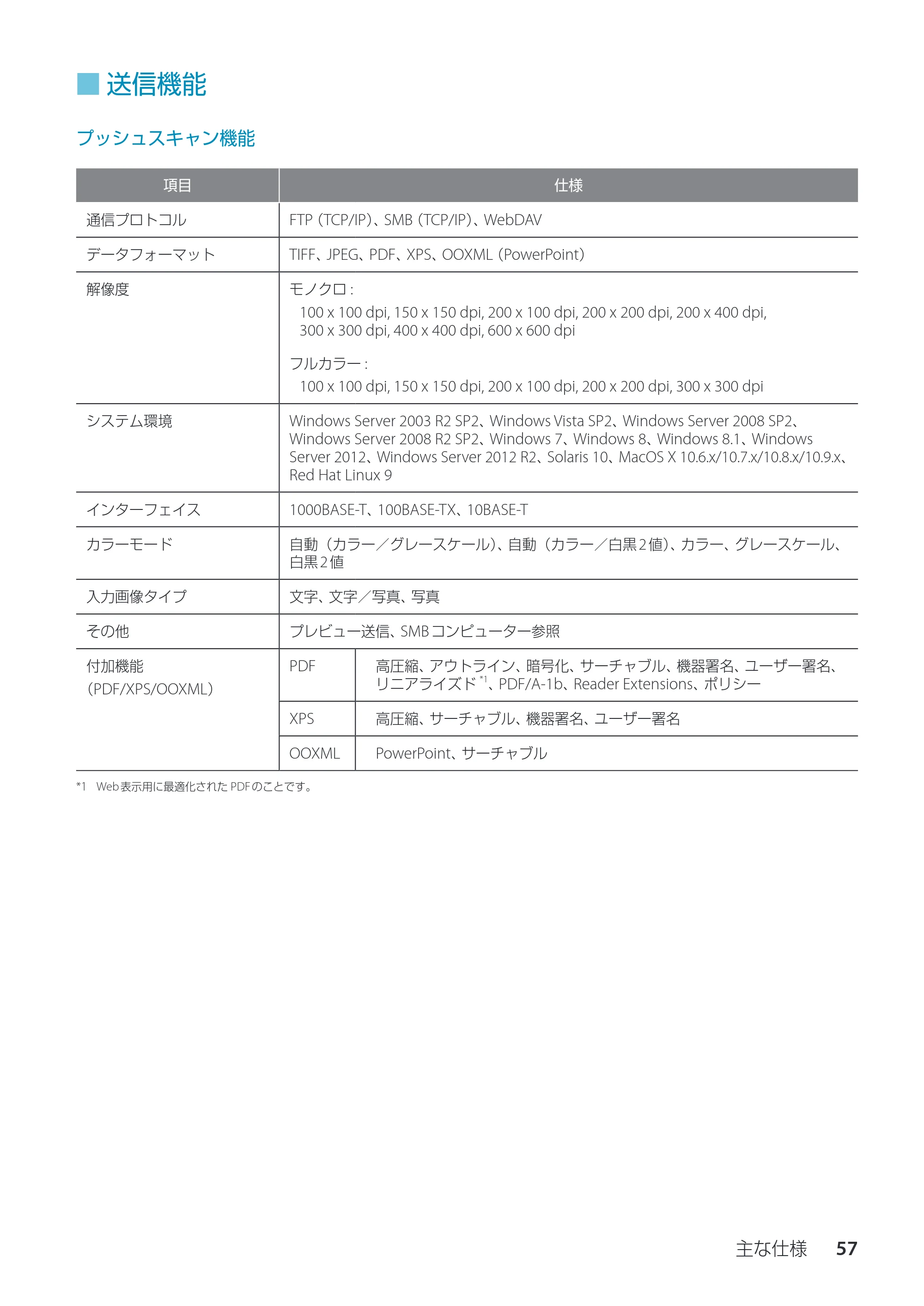 キヤノン imageRUNNER ADVANCE C350F スタートアップとメンテナンス 2014年10月17日更新（PDF：10.46MB） — 送信機能 — 原本ページ — 59ページ