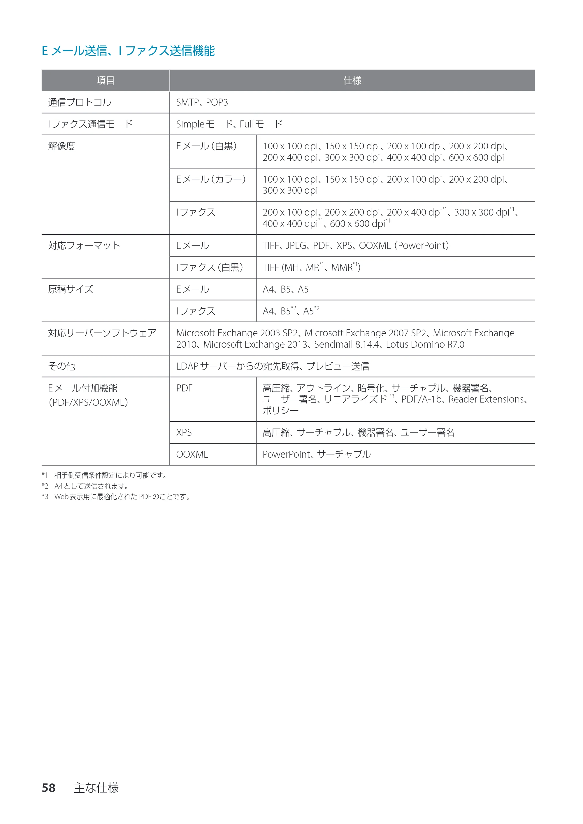 キヤノン imageRUNNER ADVANCE C350F スタートアップとメンテナンス 2014年10月17日更新（PDF：10.46MB） — Eメール送信、Iファクス送信機能 — 原本ページ — 60ページ