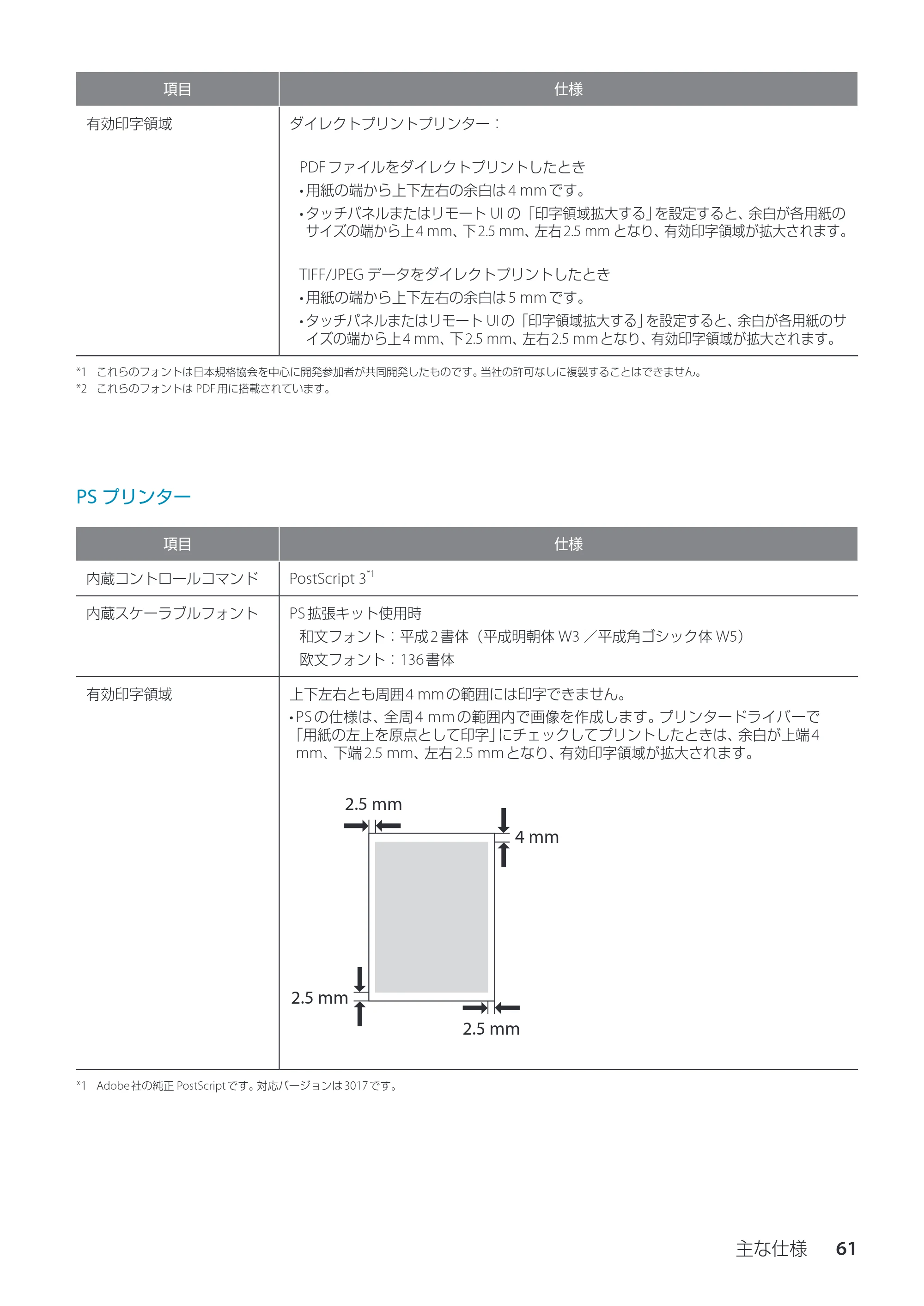 キヤノン imageRUNNER ADVANCE C350F スタートアップとメンテナンス 2014年10月17日更新（PDF：10.46MB） — PSプリンター — 原本ページ — 63ページ