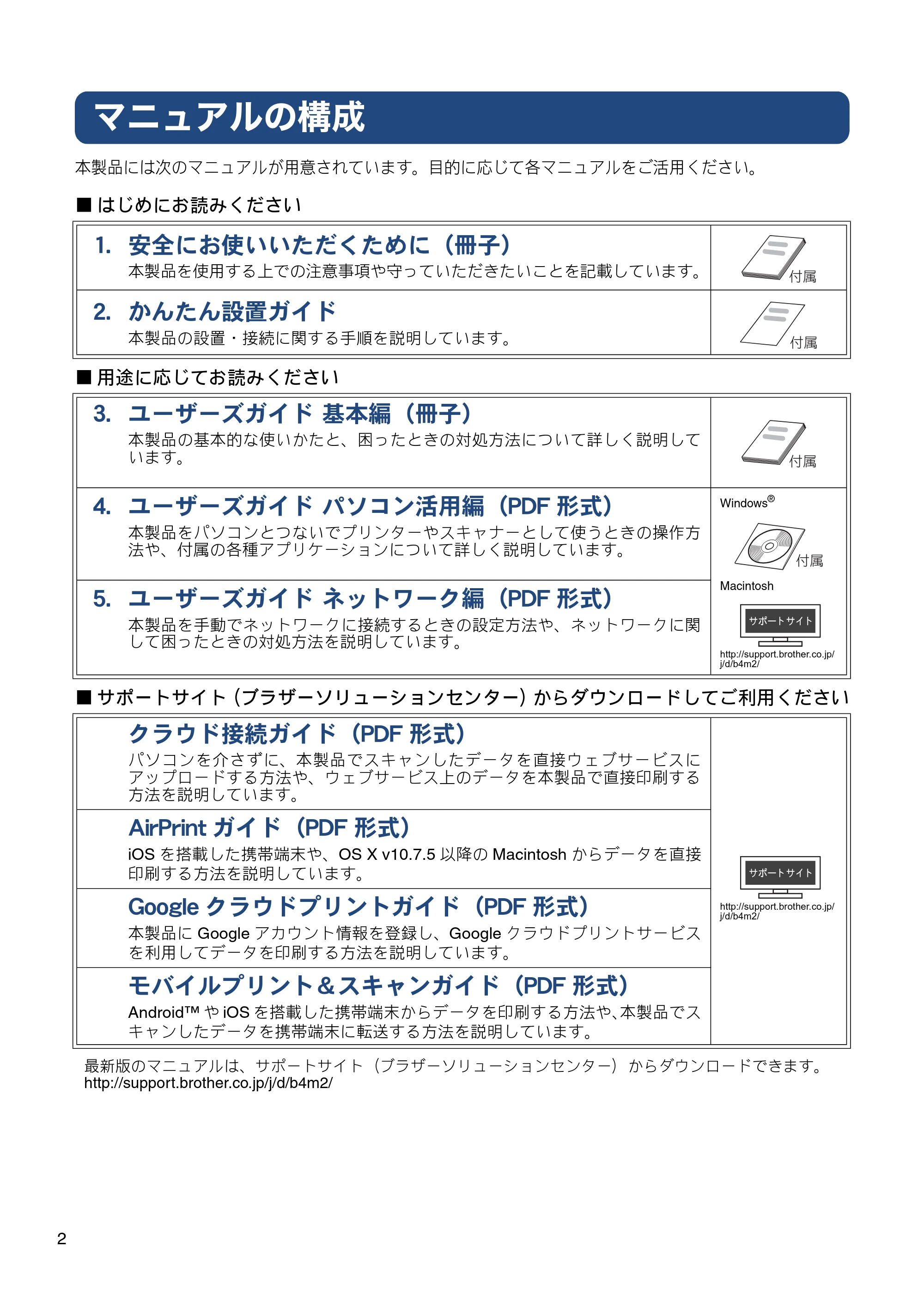 ブラザー MFC-J827DN / MFC-J827DWN / MFC-J897DN / MFC-J897DWN ユーザーズガイド ～基本編～ — マニュアルの構成 — 原本ページ — 2ページ
