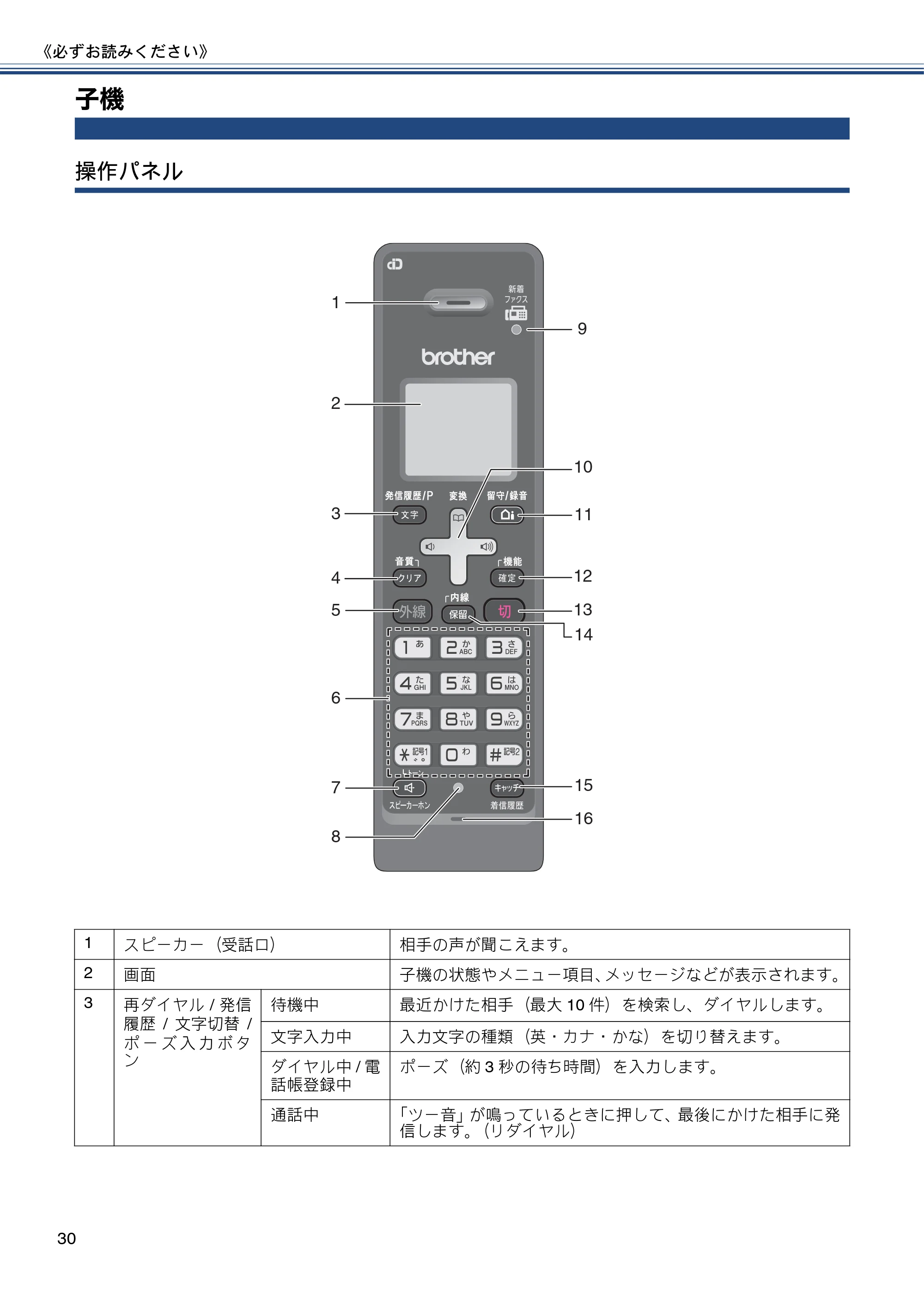 ブラザー MFC-J827DN / MFC-J827DWN / MFC-J897DN / MFC-J897DWN ユーザーズガイド ～基本編～ — 子機 — 原本ページ — 30ページ