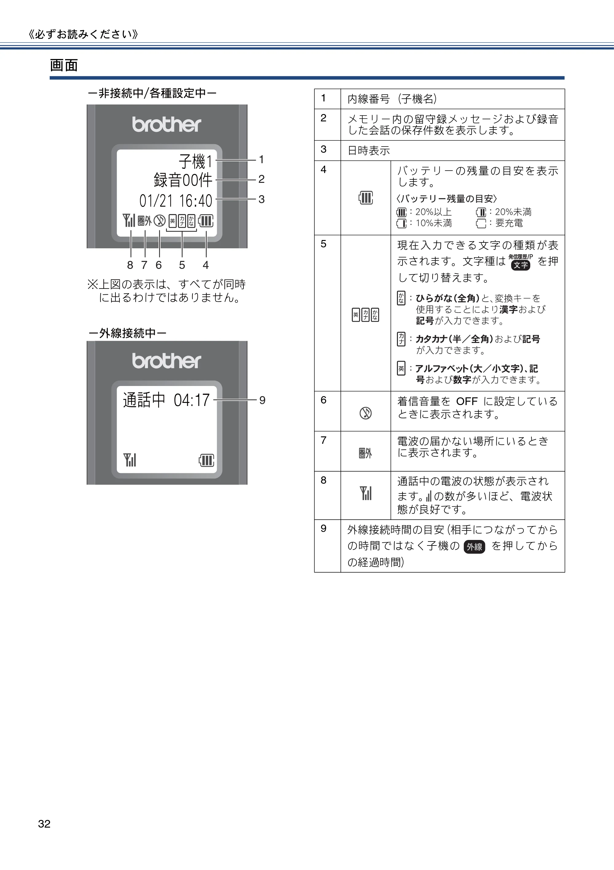 ブラザー MFC-J827DN / MFC-J827DWN / MFC-J897DN / MFC-J897DWN ユーザーズガイド ～基本編～ — 原本ページ — 32ページ