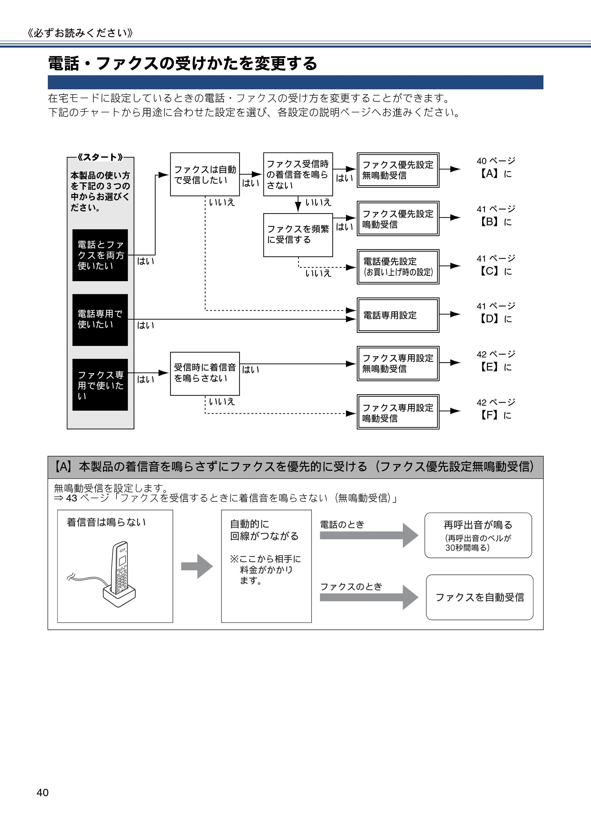 ブラザー MFC-J827DN / MFC-J827DWN / MFC-J897DN / MFC-J897DWN ユーザーズガイド ～基本編～ — 電話・ファクスの受けかたを変更する — 原本ページ — 40ページ