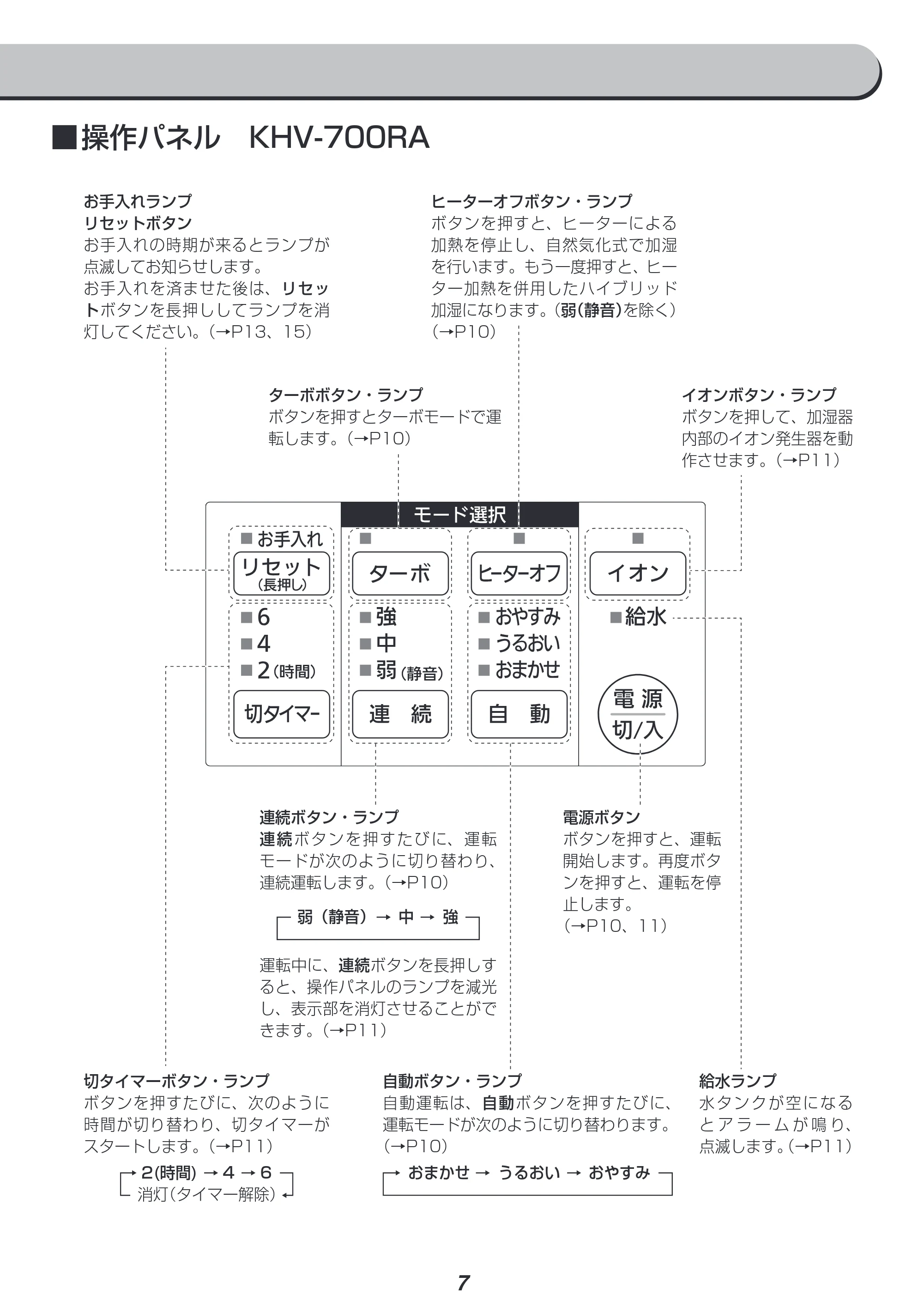アイリスオーヤマ KHV-500RA 取扱説明書 — 原本ページ — 7ページ