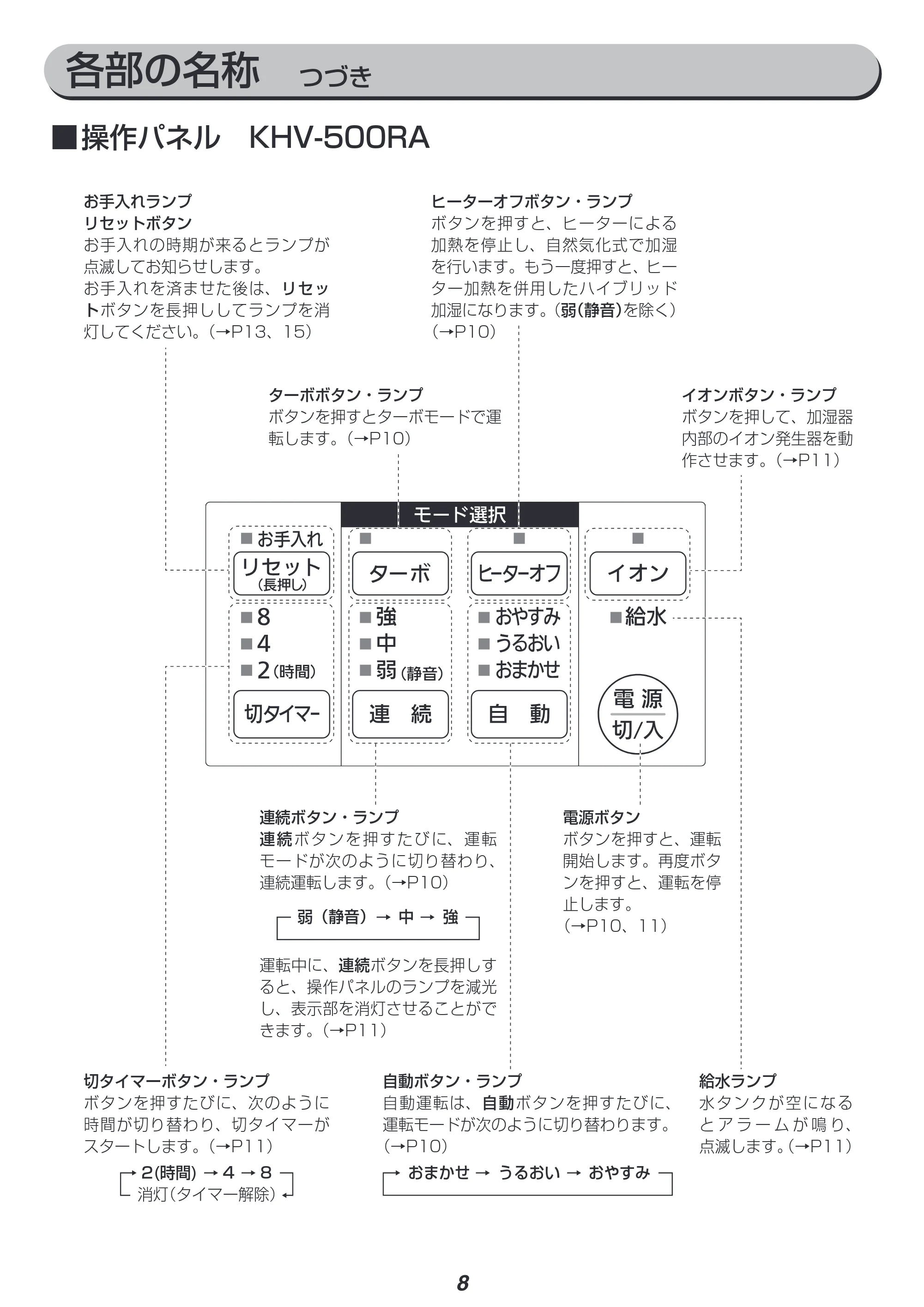 アイリスオーヤマ KHV-500RA 取扱説明書 — 原本ページ — 8ページ