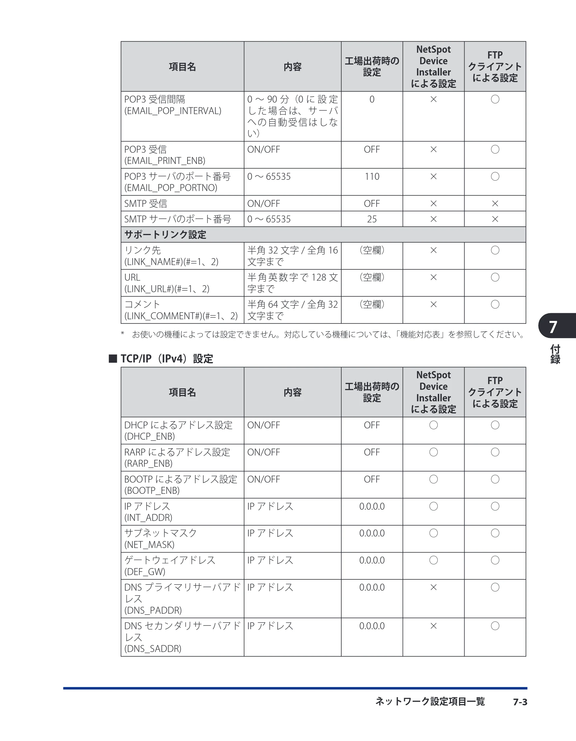 キヤノン LBP3980 ネットワークガイド／本編 2008年8月4日更新 （PDF形式／6.44Mバイト） — 原本ページ — 178ページ