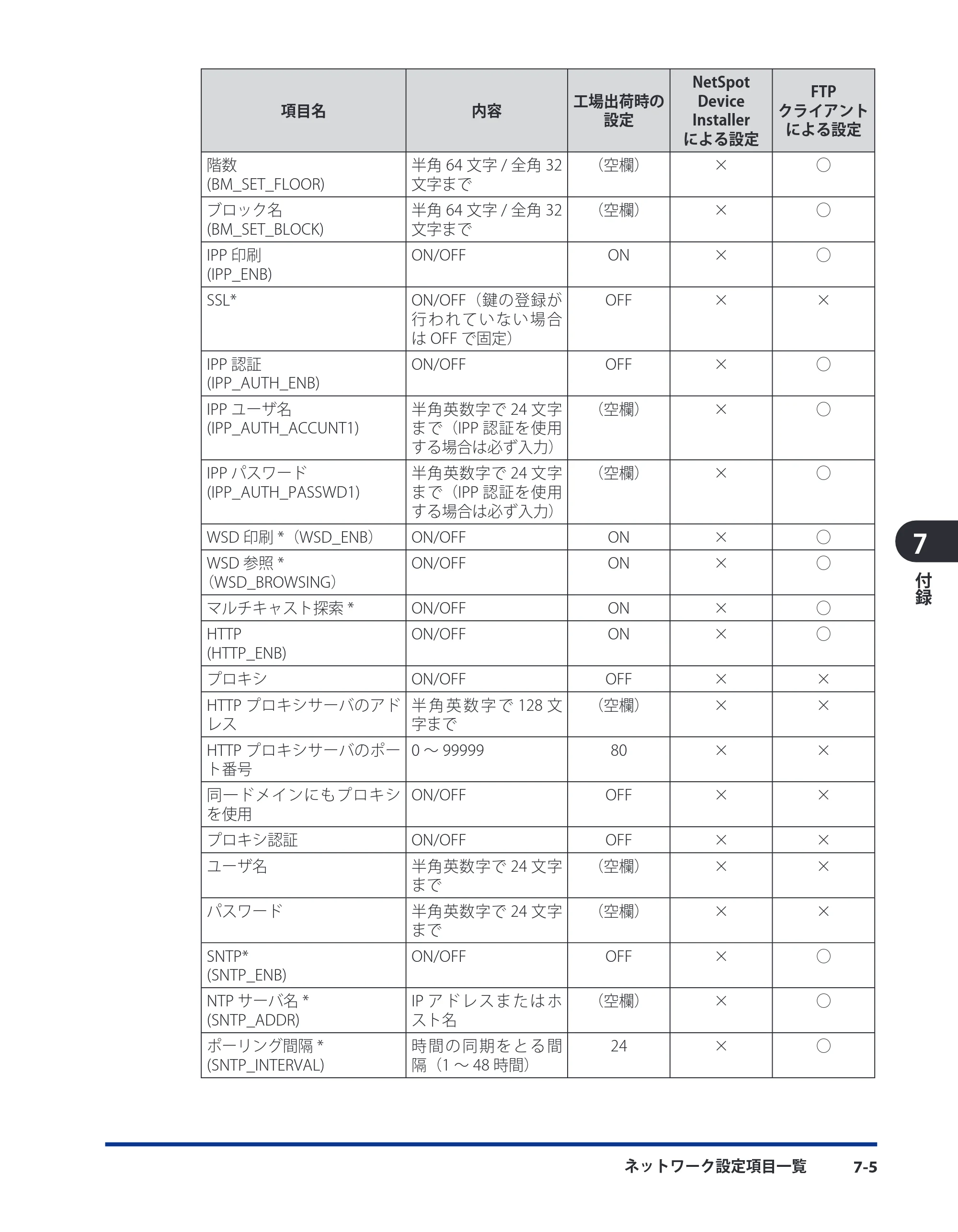 キヤノン LBP3980 ネットワークガイド／本編 2008年8月4日更新 （PDF形式／6.44Mバイト） — 原本ページ — 180ページ