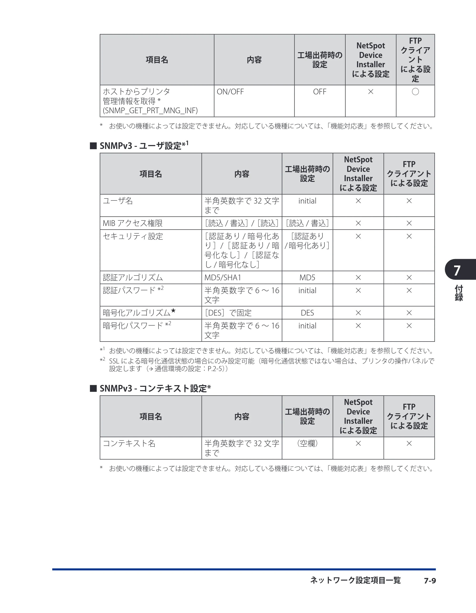 キヤノン LBP3980 ネットワークガイド／本編 2008年8月4日更新 （PDF形式／6.44Mバイト） — 原本ページ — 184ページ