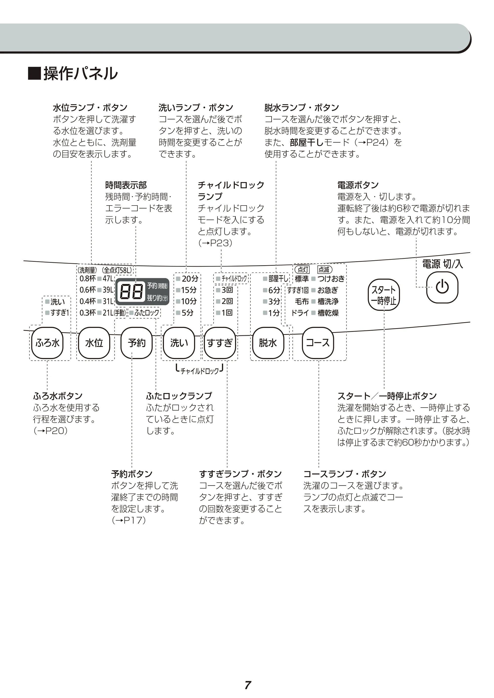 アイリスオーヤマ IAW-T701 取扱説明書 — 原本ページ — 7ページ