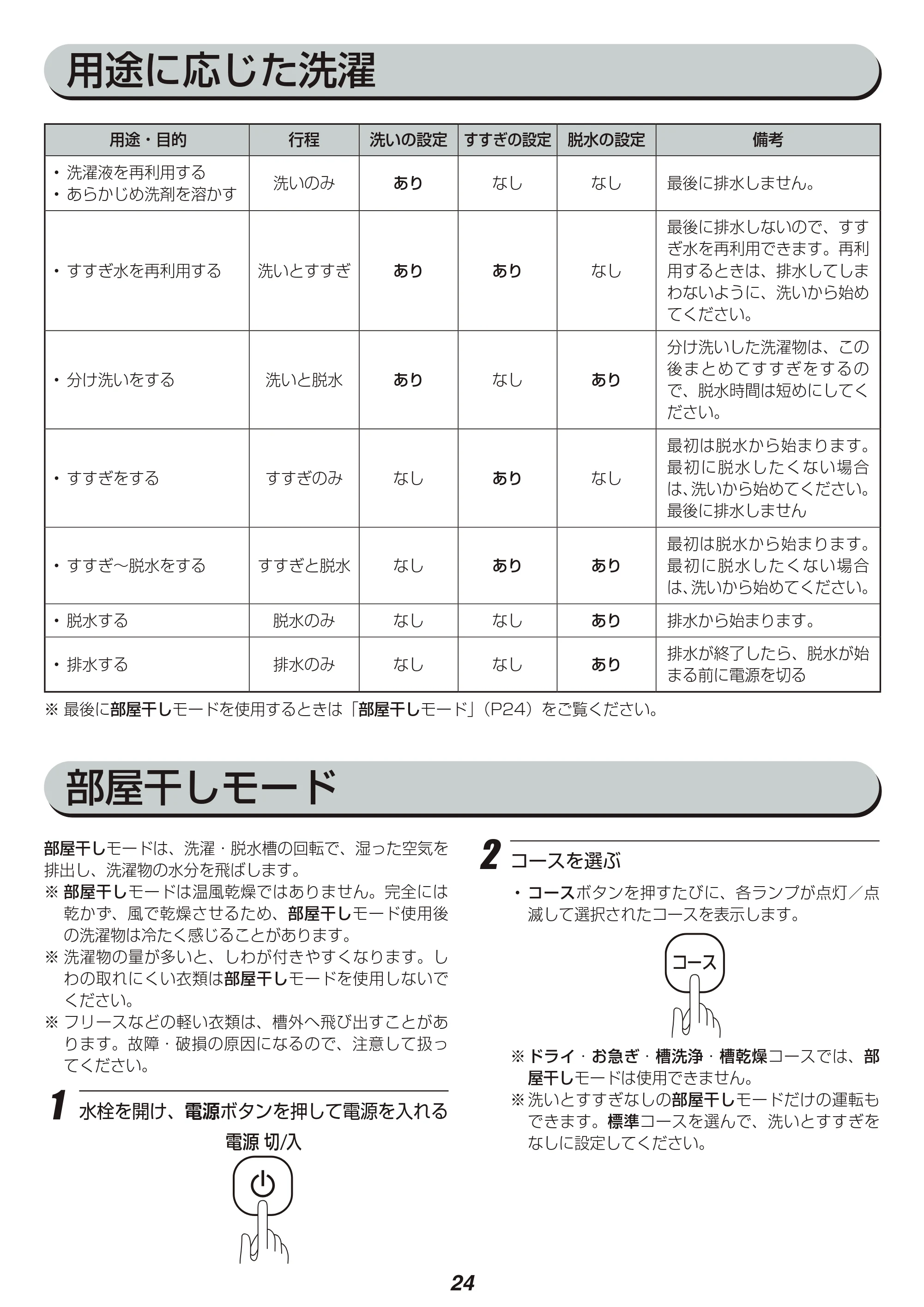 アイリスオーヤマ IAW-T701 取扱説明書 — 原本ページ — 24ページ