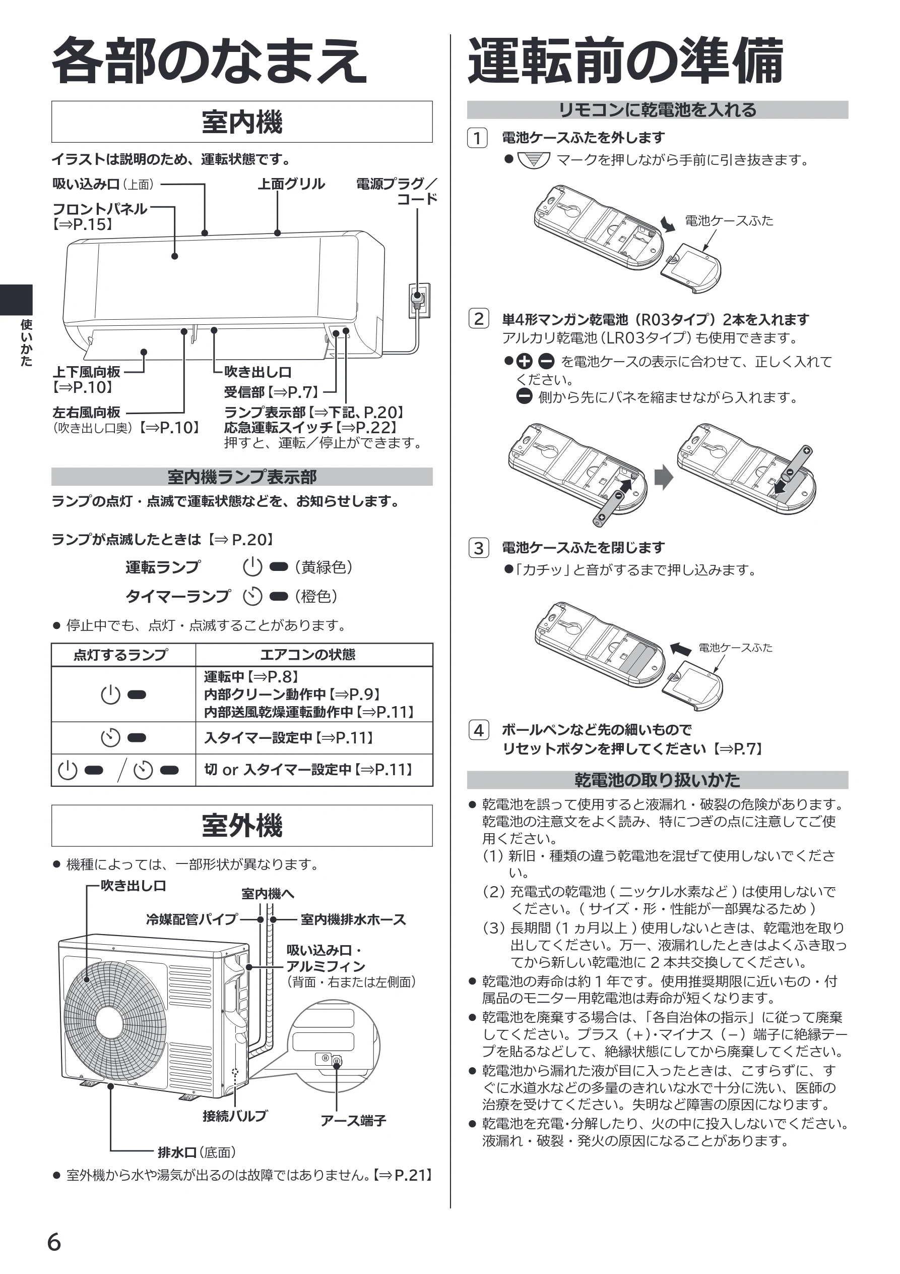 日立 RAS-BZ2226S / RAS-BZ2526S / RAS-BZ2826S 取扱説明書 — 各部のなまえ — 図版 6-1 — 6ページ