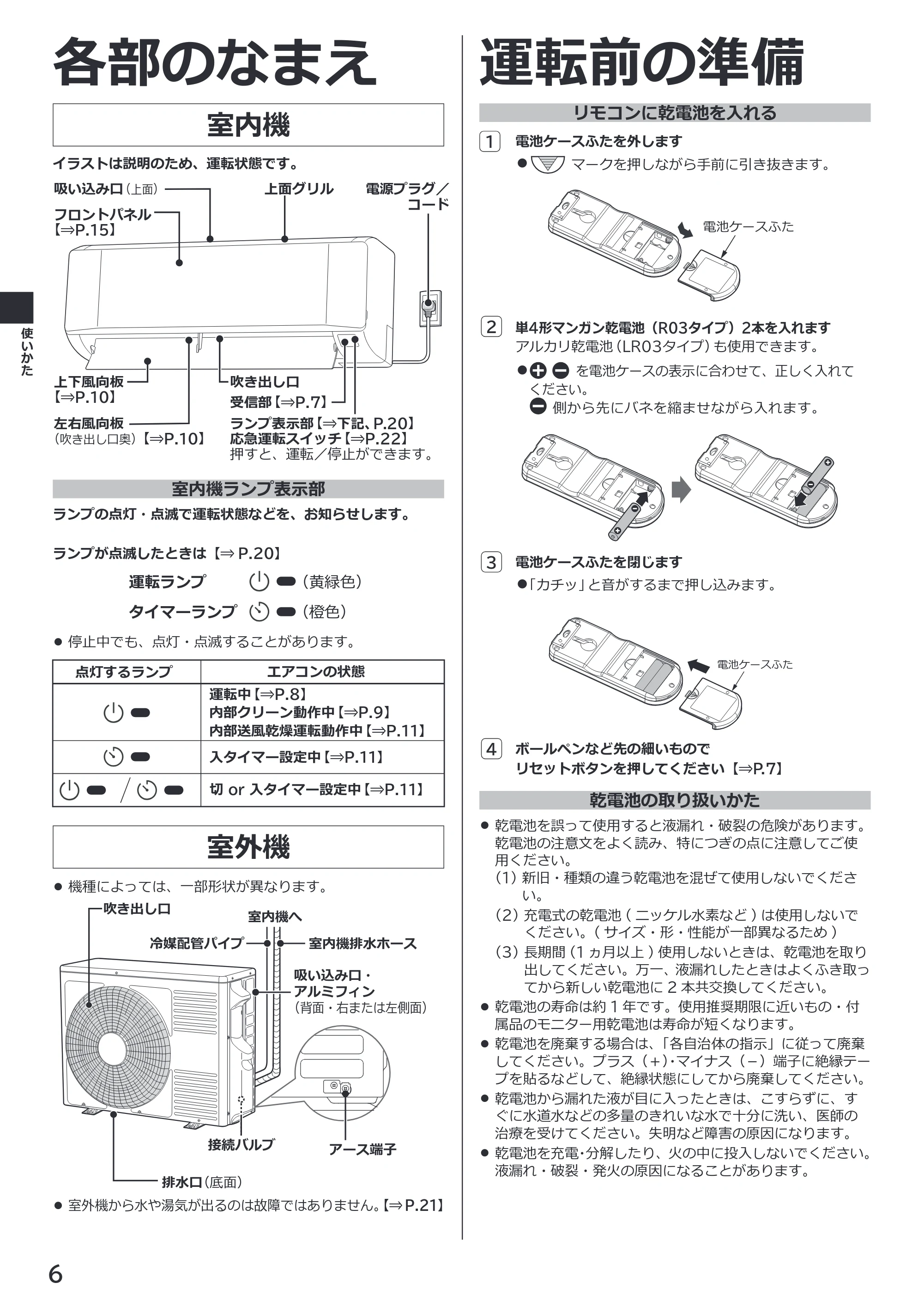日立 RAS-BZ2226S / RAS-BZ2526S / RAS-BZ2826S 取扱説明書 — 各部のなまえ — 原本ページ — 6ページ