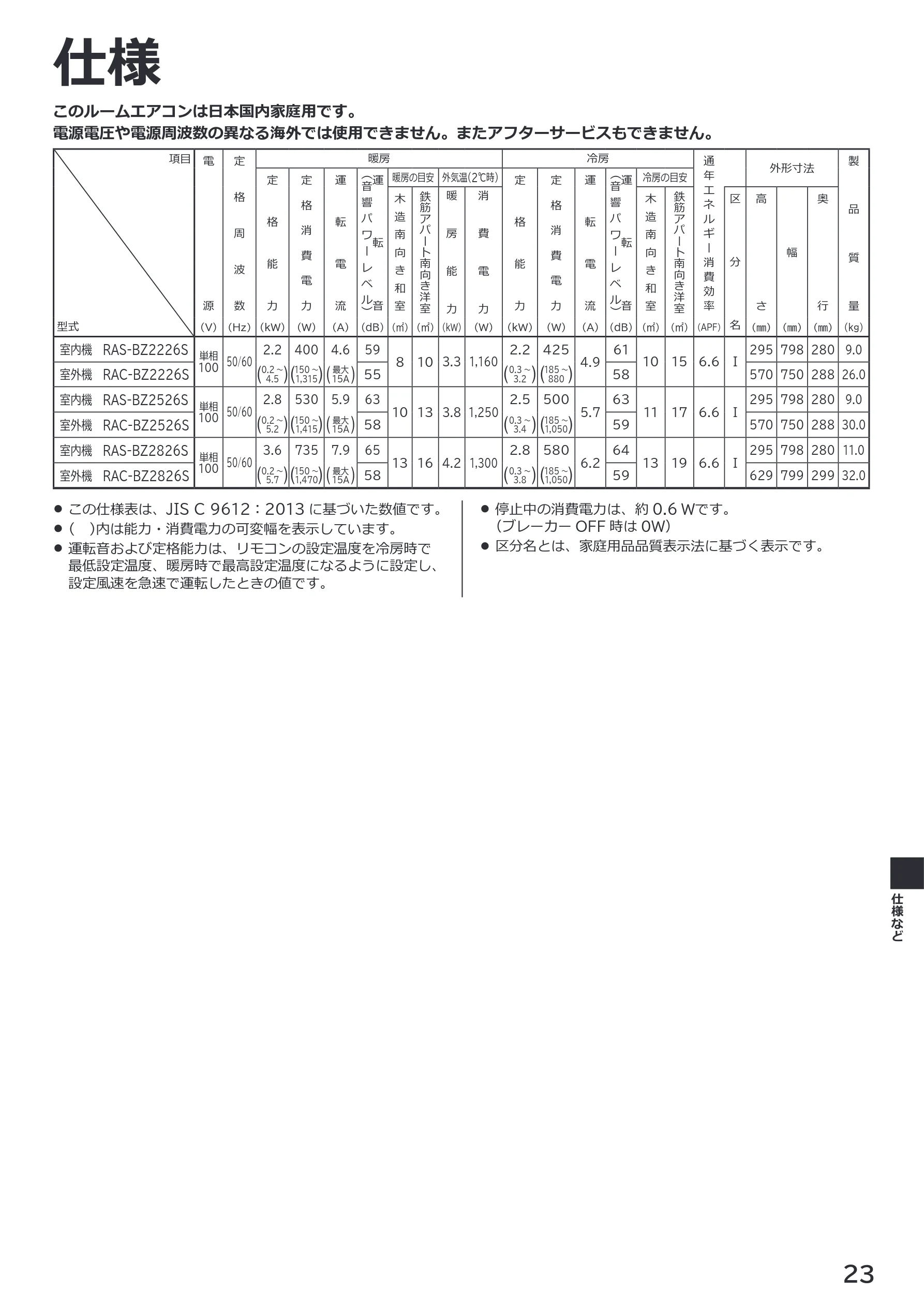日立 RAS-BZ2226S / RAS-BZ2526S / RAS-BZ2826S 取扱説明書 — 仕様 — 図版 23-1 — 23ページ