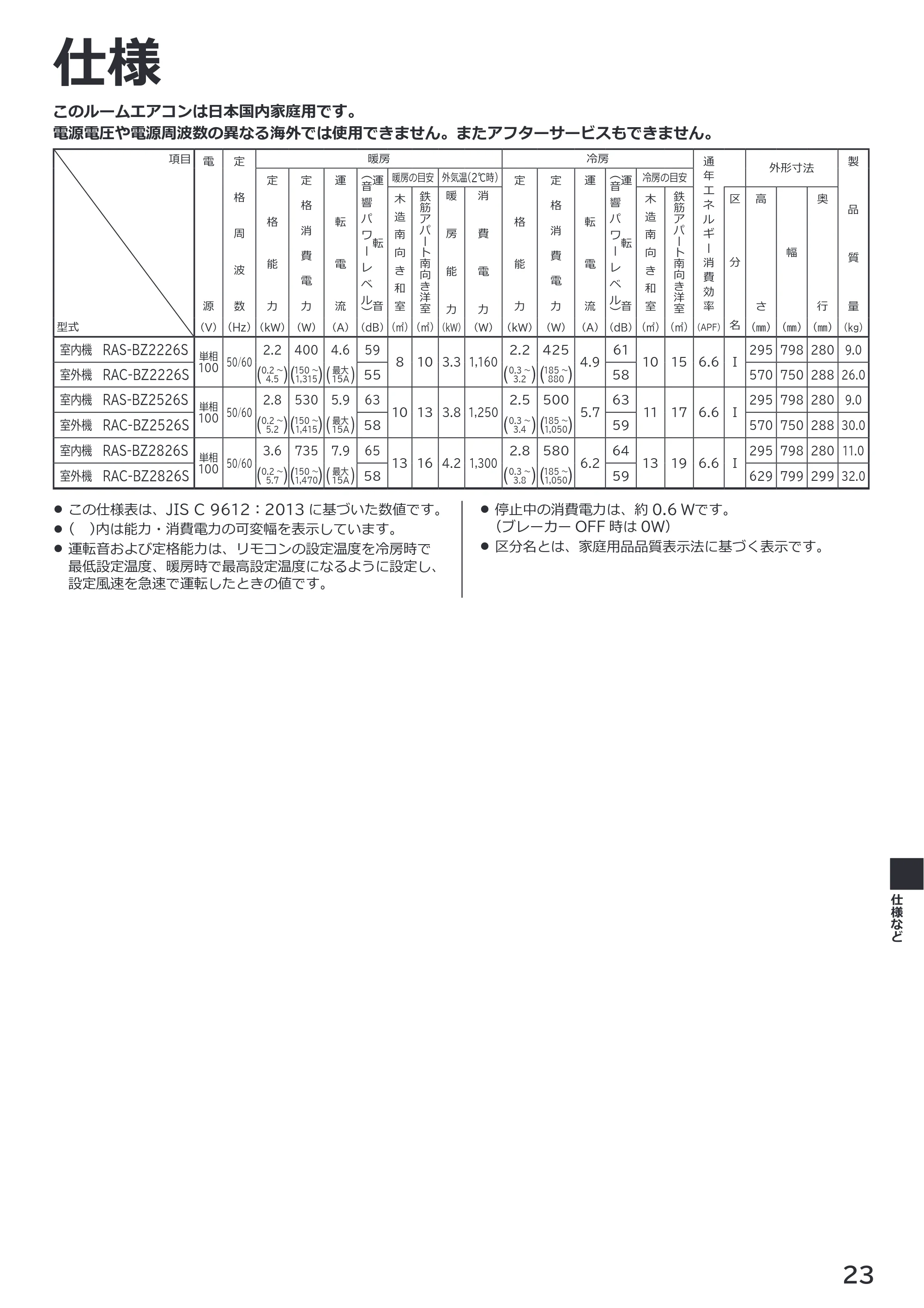 日立 RAS-BZ2226S / RAS-BZ2526S / RAS-BZ2826S 取扱説明書 — 仕様 — 原本ページ — 23ページ
