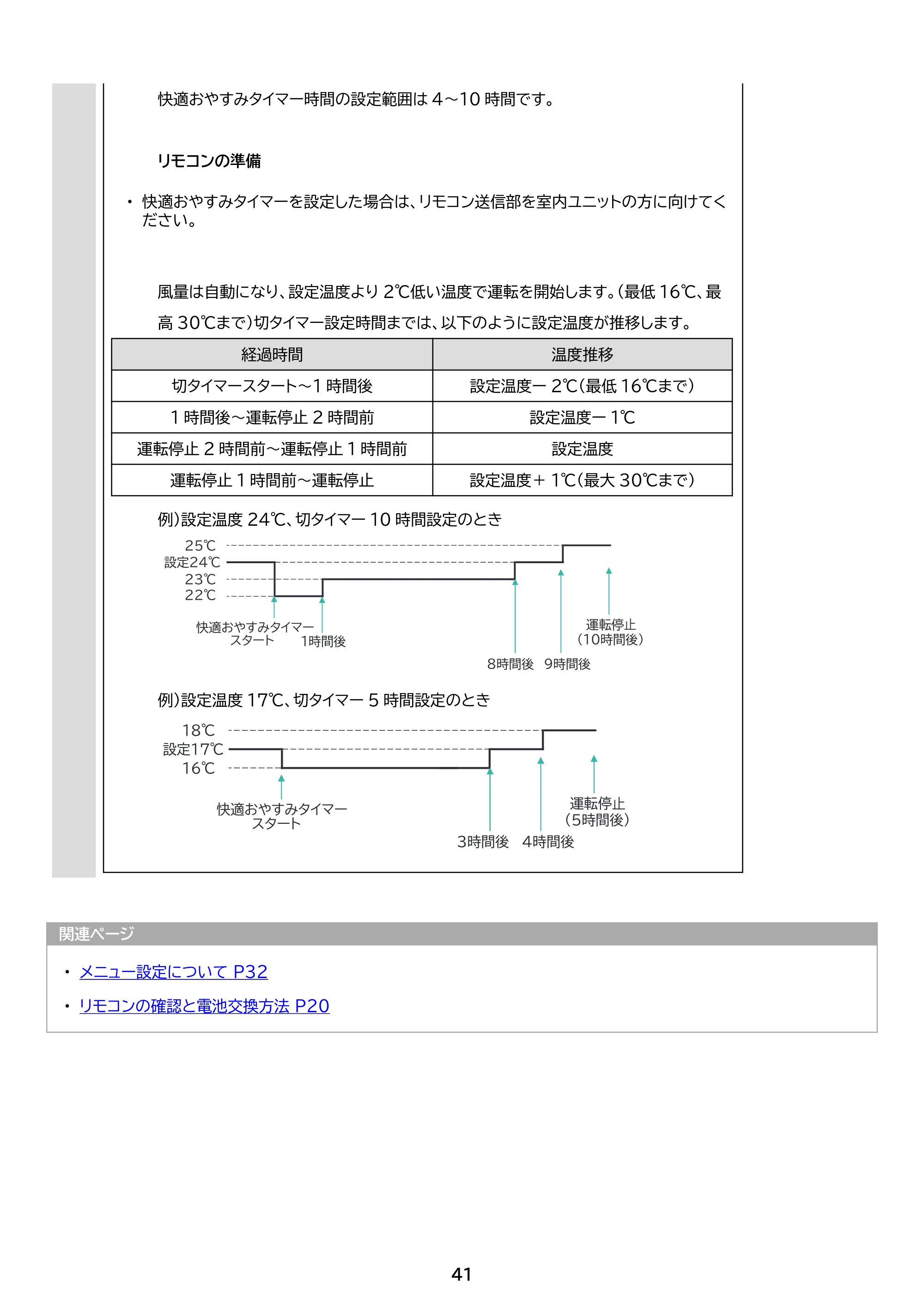 アイリスオーヤマ IAF-2207M 取扱説明書 — 原本ページ — 41ページ