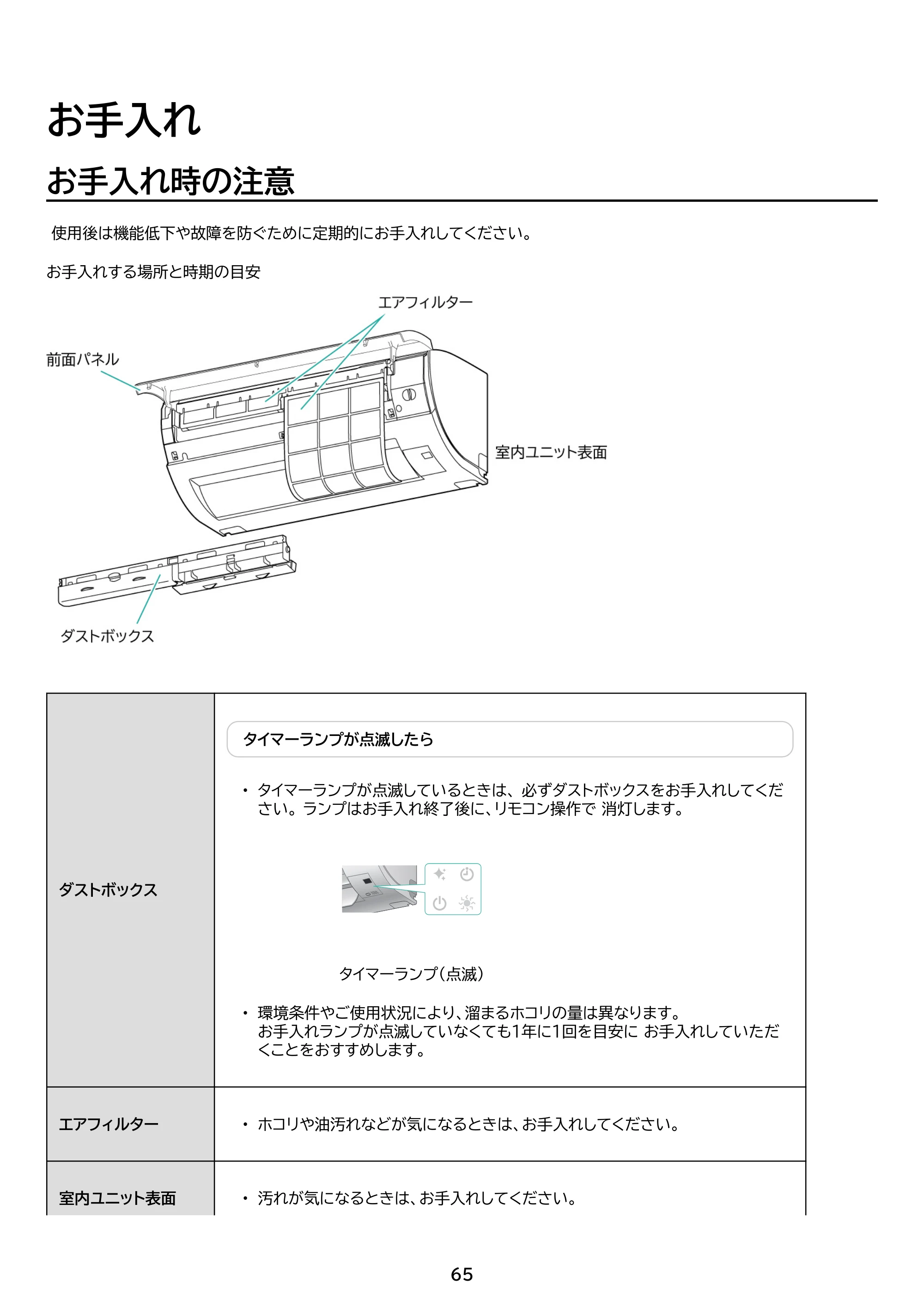 アイリスオーヤマ IAF-2207M 取扱説明書 — 原本ページ — 65ページ