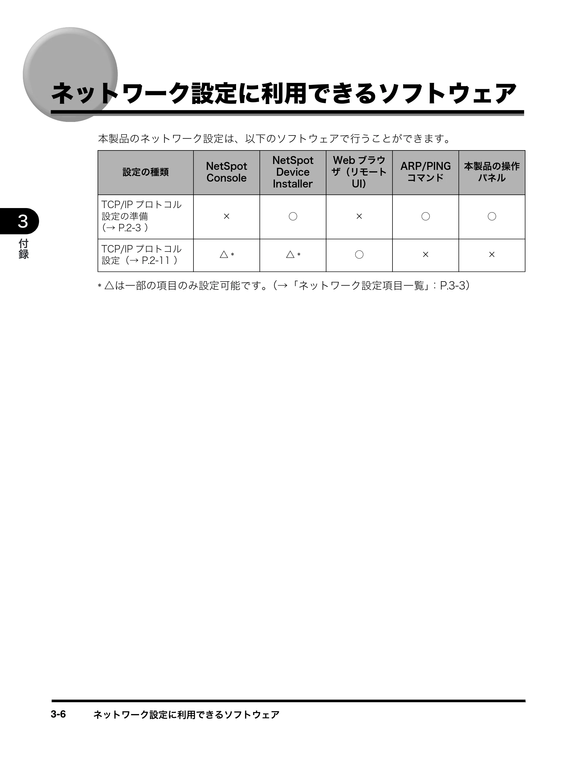 キヤノン MF5770 ネットワークガイド （PDF形式／1.52Mバイト） — ネットワーク設定に利用できるソフトウェア — 原本ページ — 41ページ