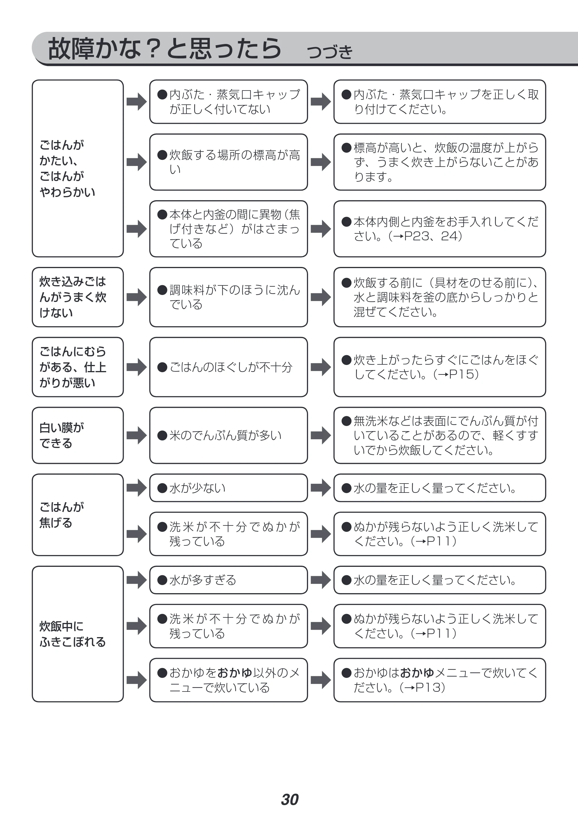 アイリスオーヤマ KRC-MD50 取扱説明書 — 原本ページ — 30ページ