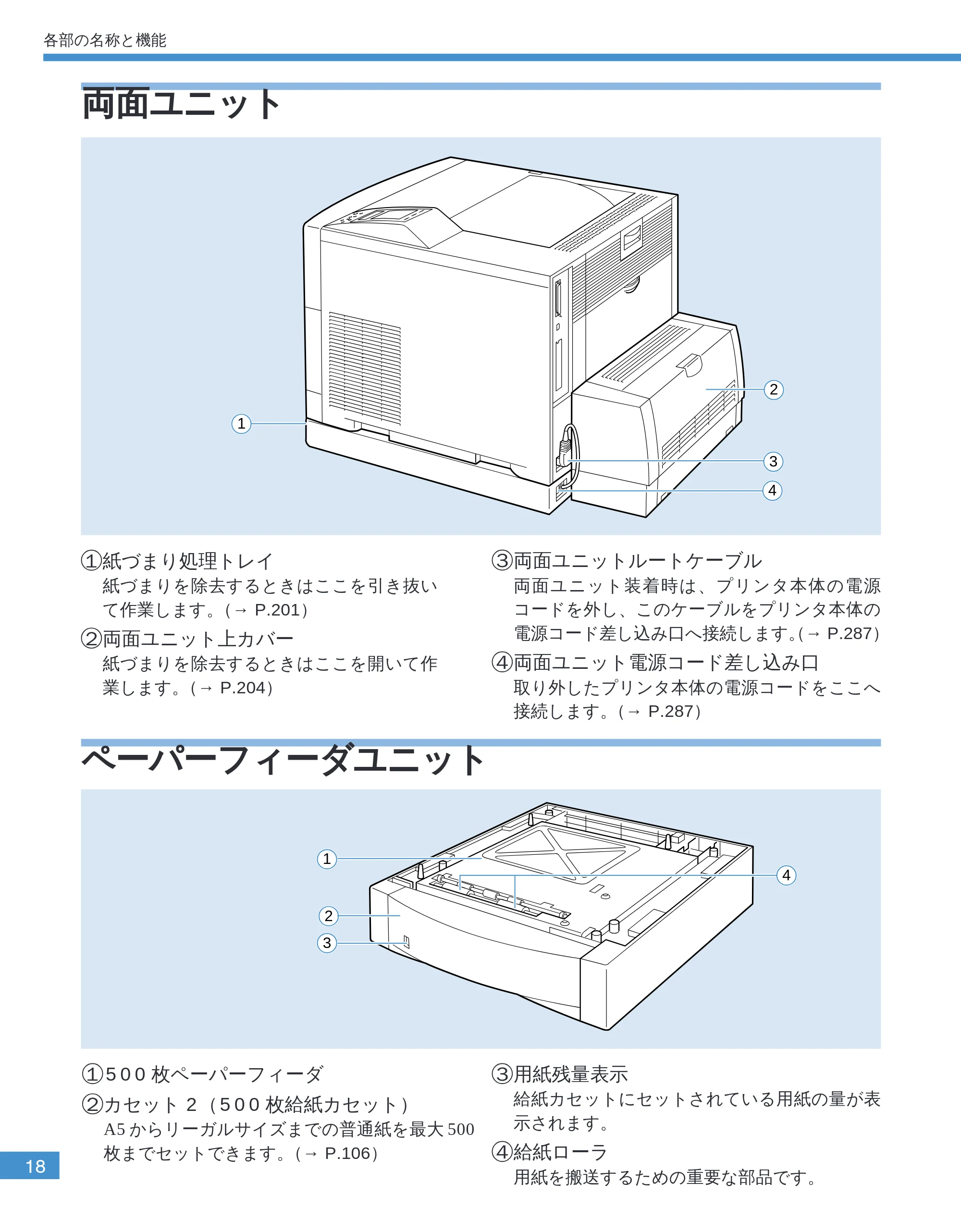 キヤノン LBP-2050 ユーザーズガイド (PDF形式/10.14Mバイト) — 両面ユニット — 原本ページ — 21ページ