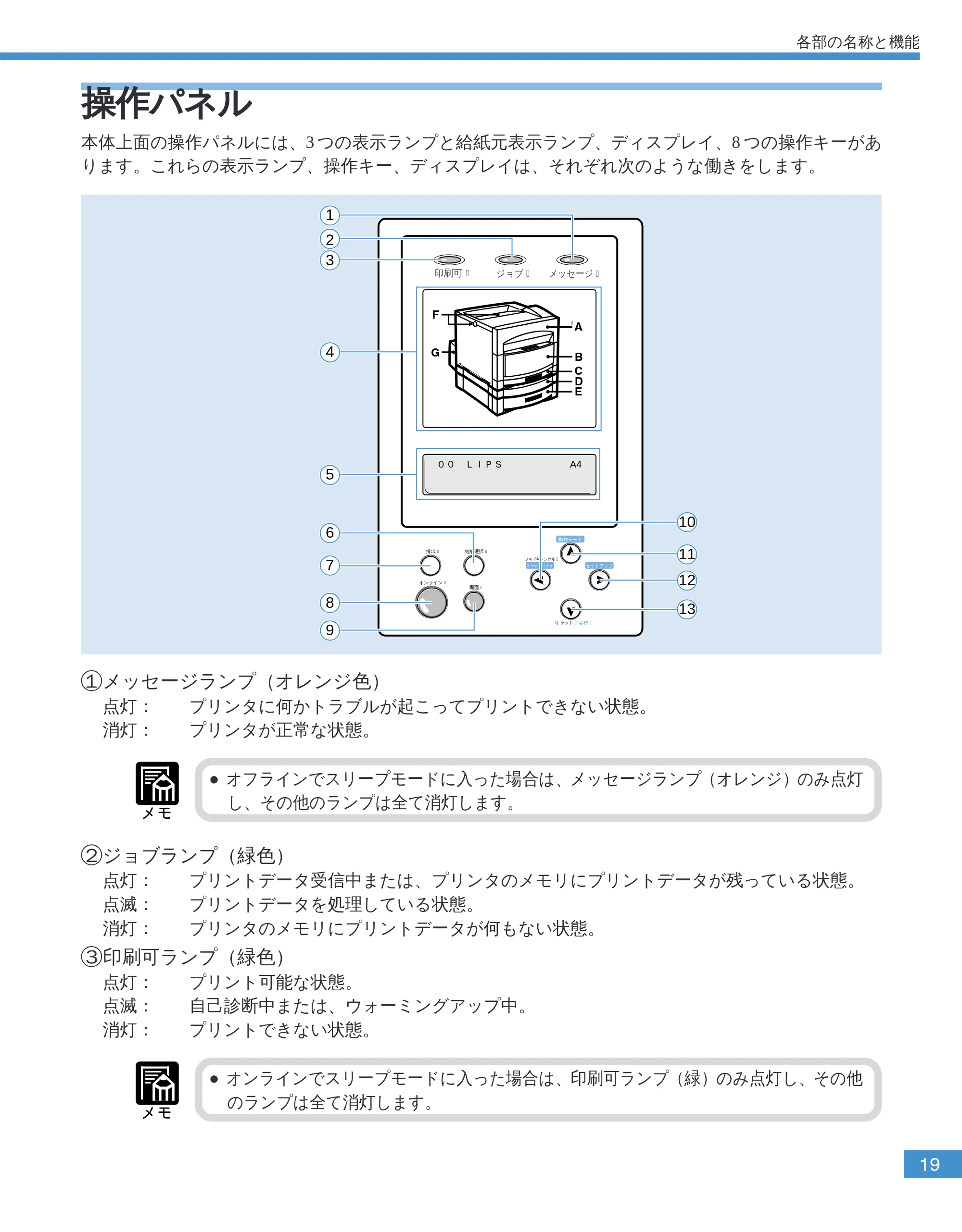 キヤノン LBP-2050 ユーザーズガイド (PDF形式/10.14Mバイト) — 操作パネル — 原本ページ — 22ページ
