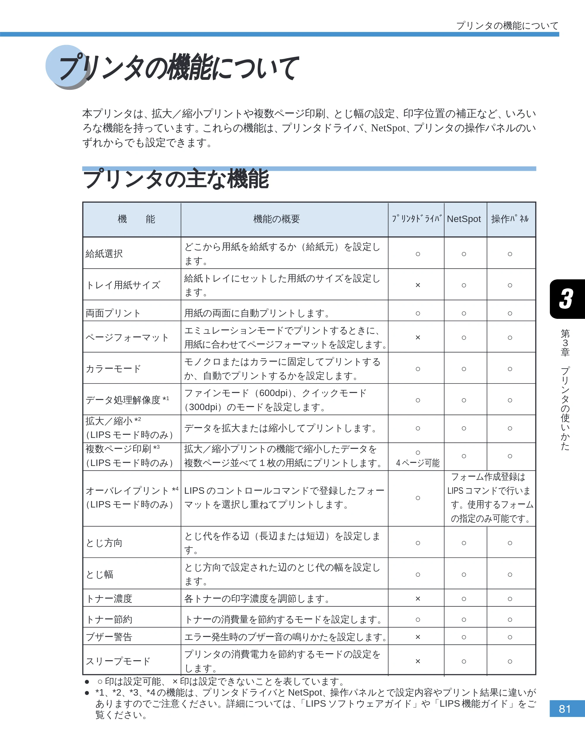 キヤノン LBP-2050 ユーザーズガイド （PDF形式／10.14Mバイト） — プリンタの機能について — 原本ページ — 84ページ